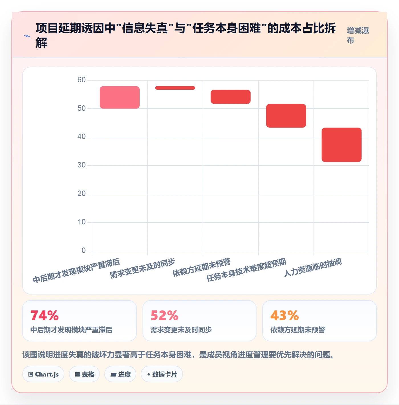 实际进度管理指南：项目成员如何做好进度管理，制度设计全流程