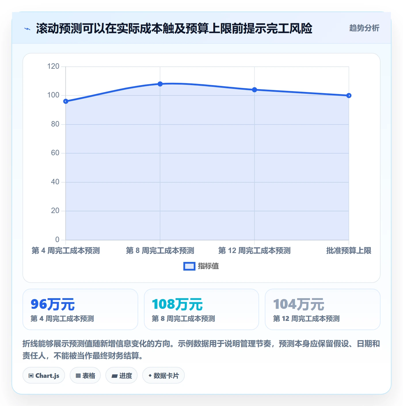 人力成本实操方法：项目负责人提升成本管理效率的制度设计方法与模板