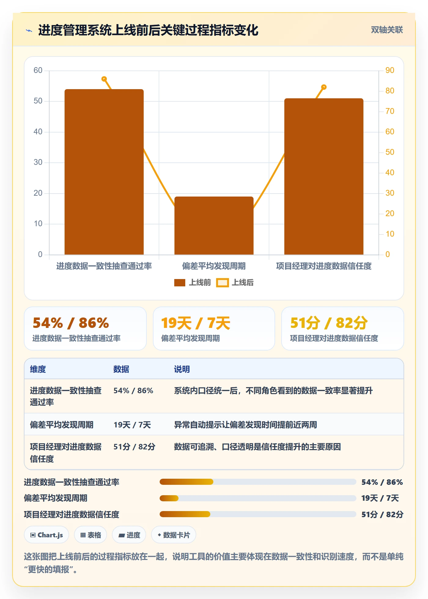 计划进度流程与规范：PMO进度管理入门指南关键指标