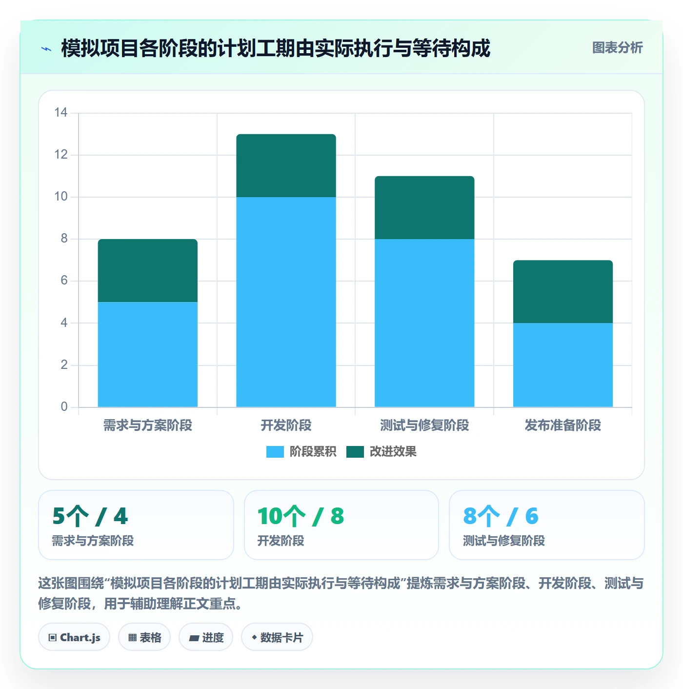 甘特图甘特图教程:研发团队数据分析,避坑指南
