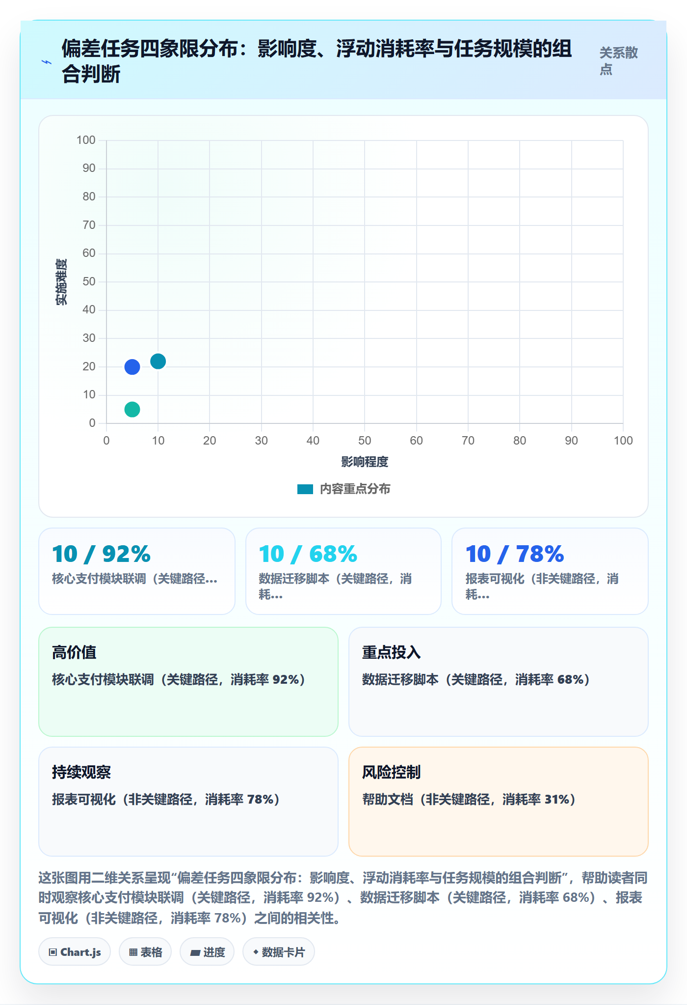 进度偏差实操方法:项目经理提升进度管理效率的数据分析方法与模板