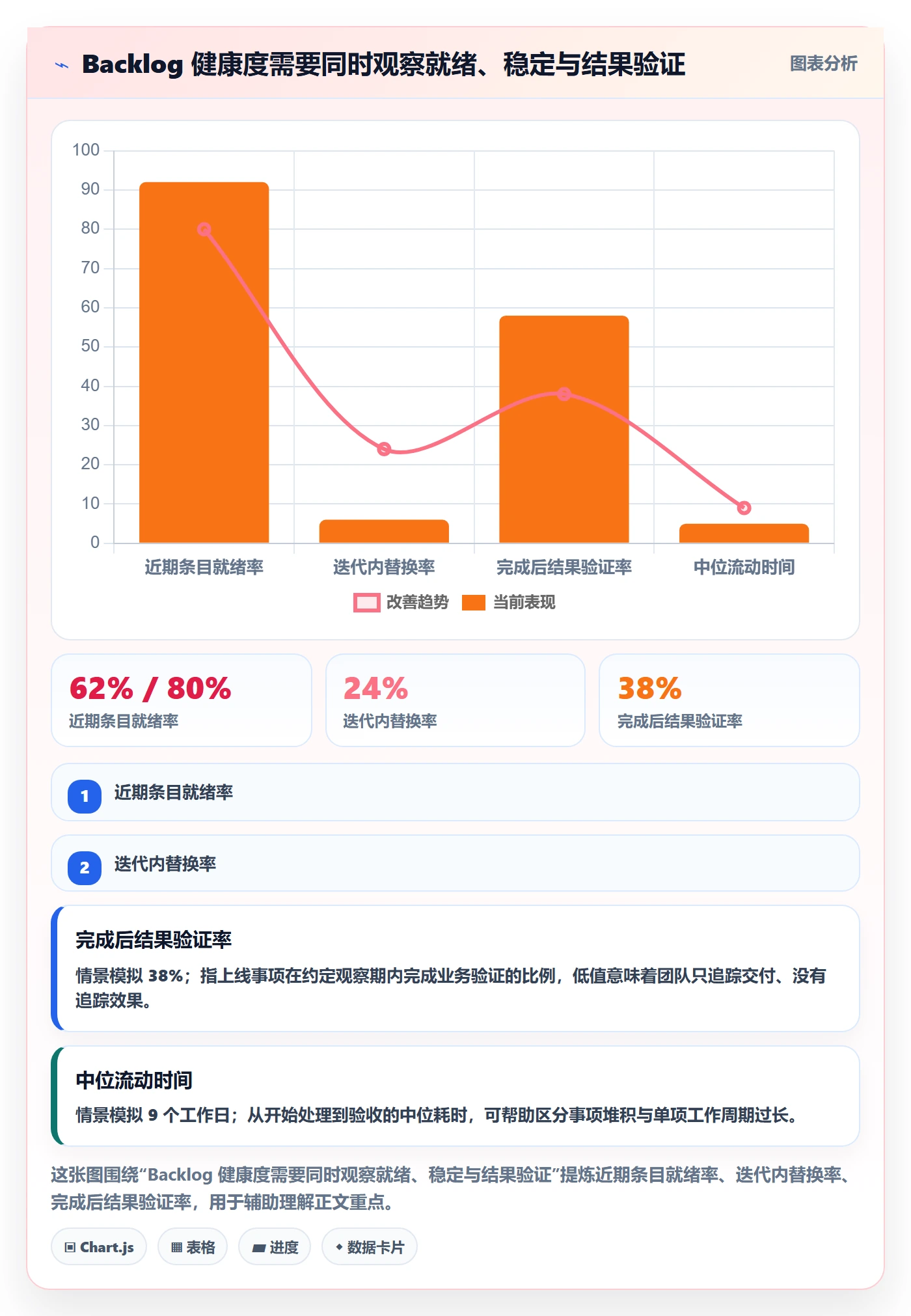 敏捷项目如何做好Backlog？项目负责人数据分析与操作步骤
