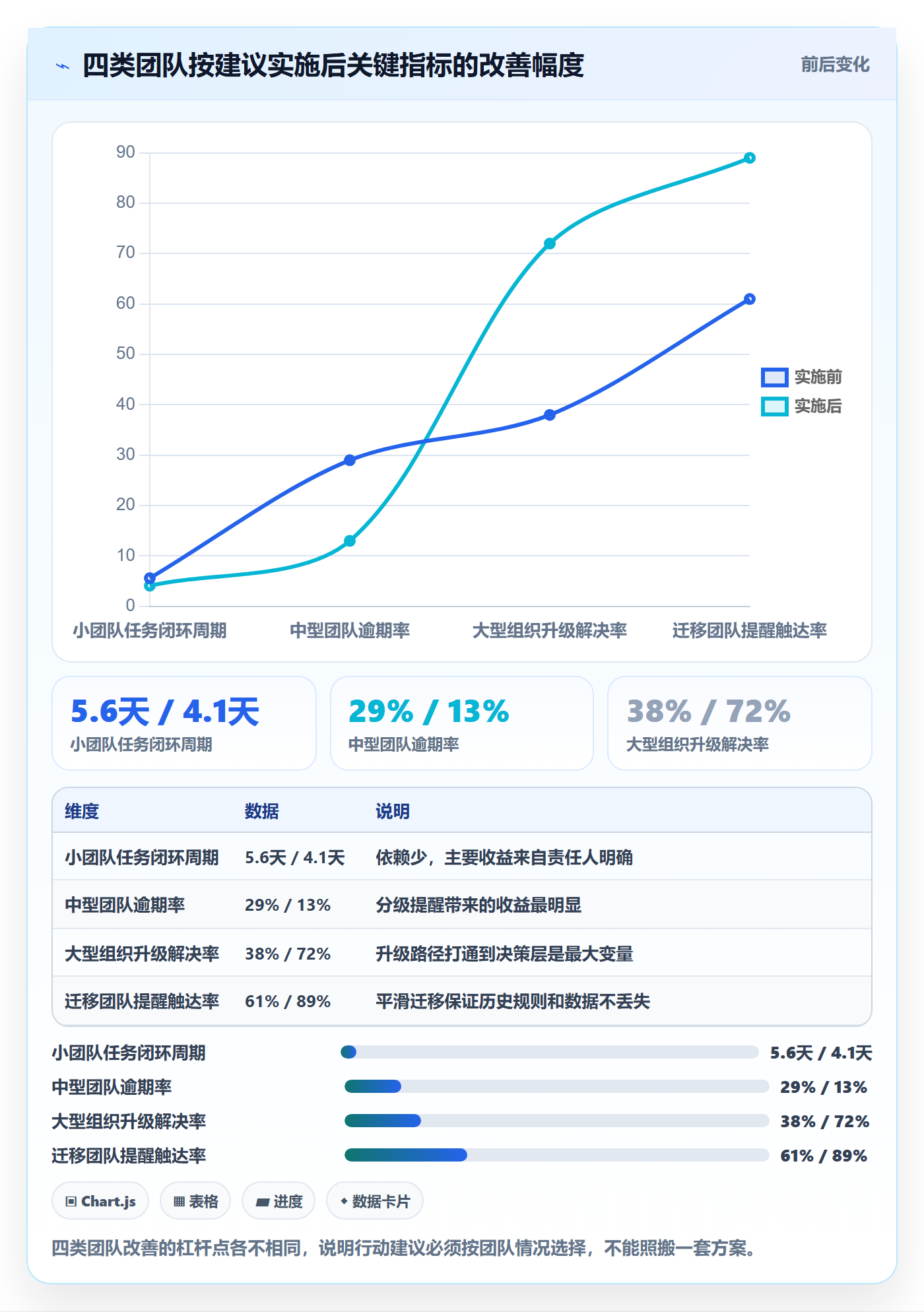 任务提醒督办全流程:跨部门团队入门指南与一文讲清