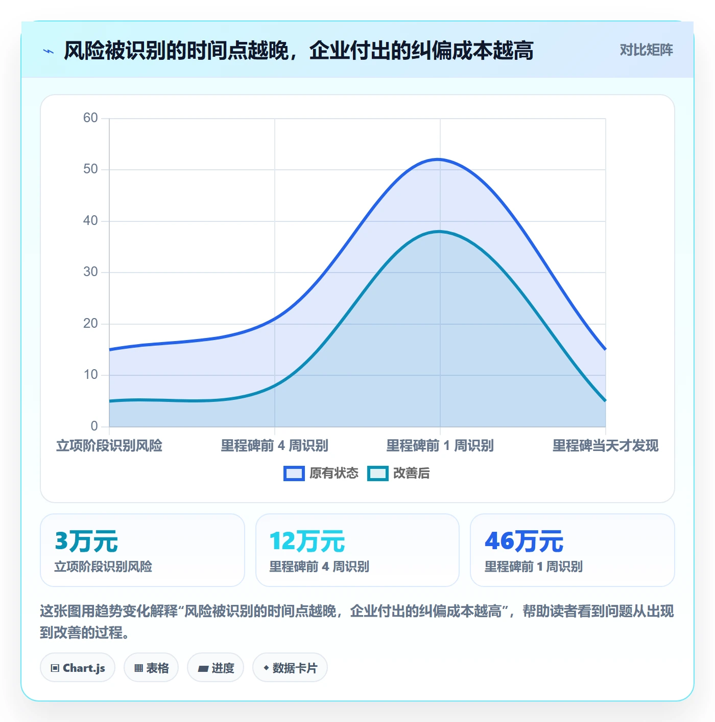 节点延期流程与规范：企业管理者里程碑风险控制关键指标