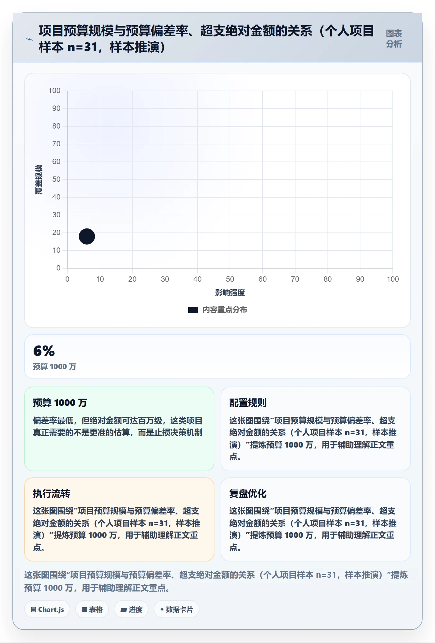预算管理指南:研发团队如何做好项目立项,实操方法全流程