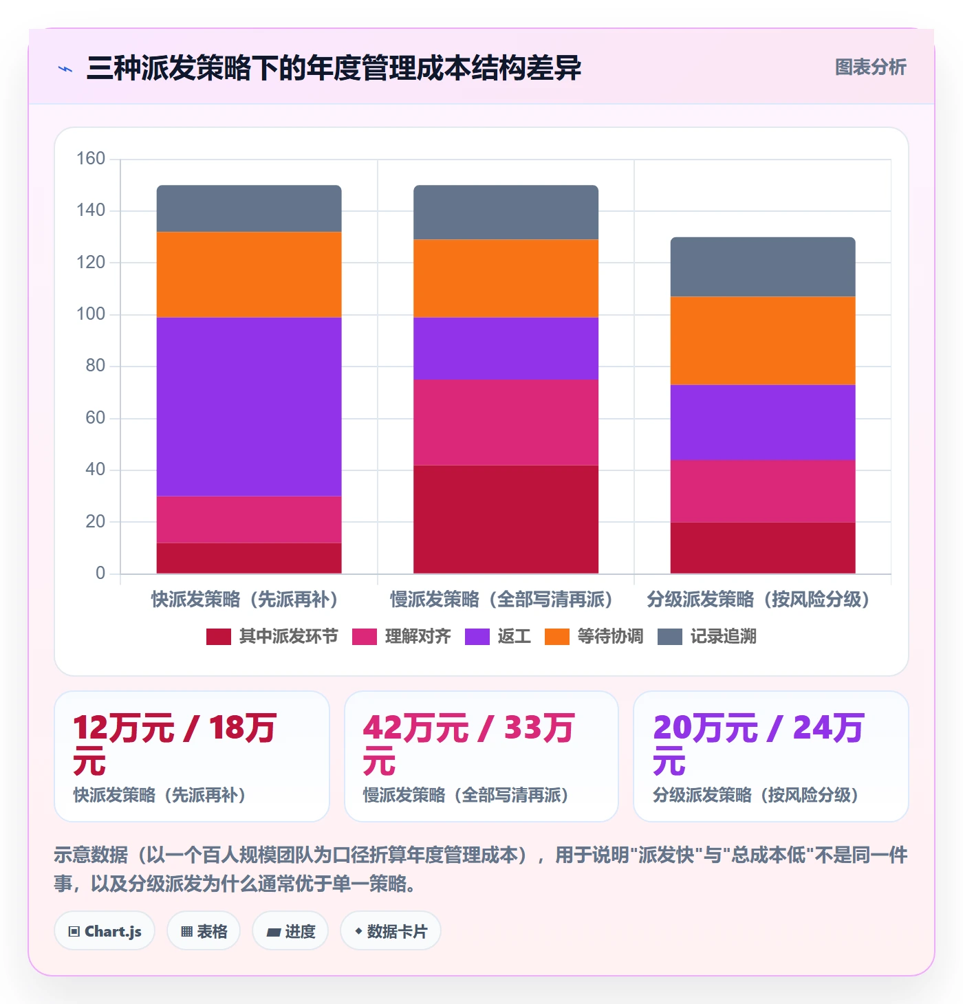 派发管理方法大全：企业管理者任务分派效率提升落地清单