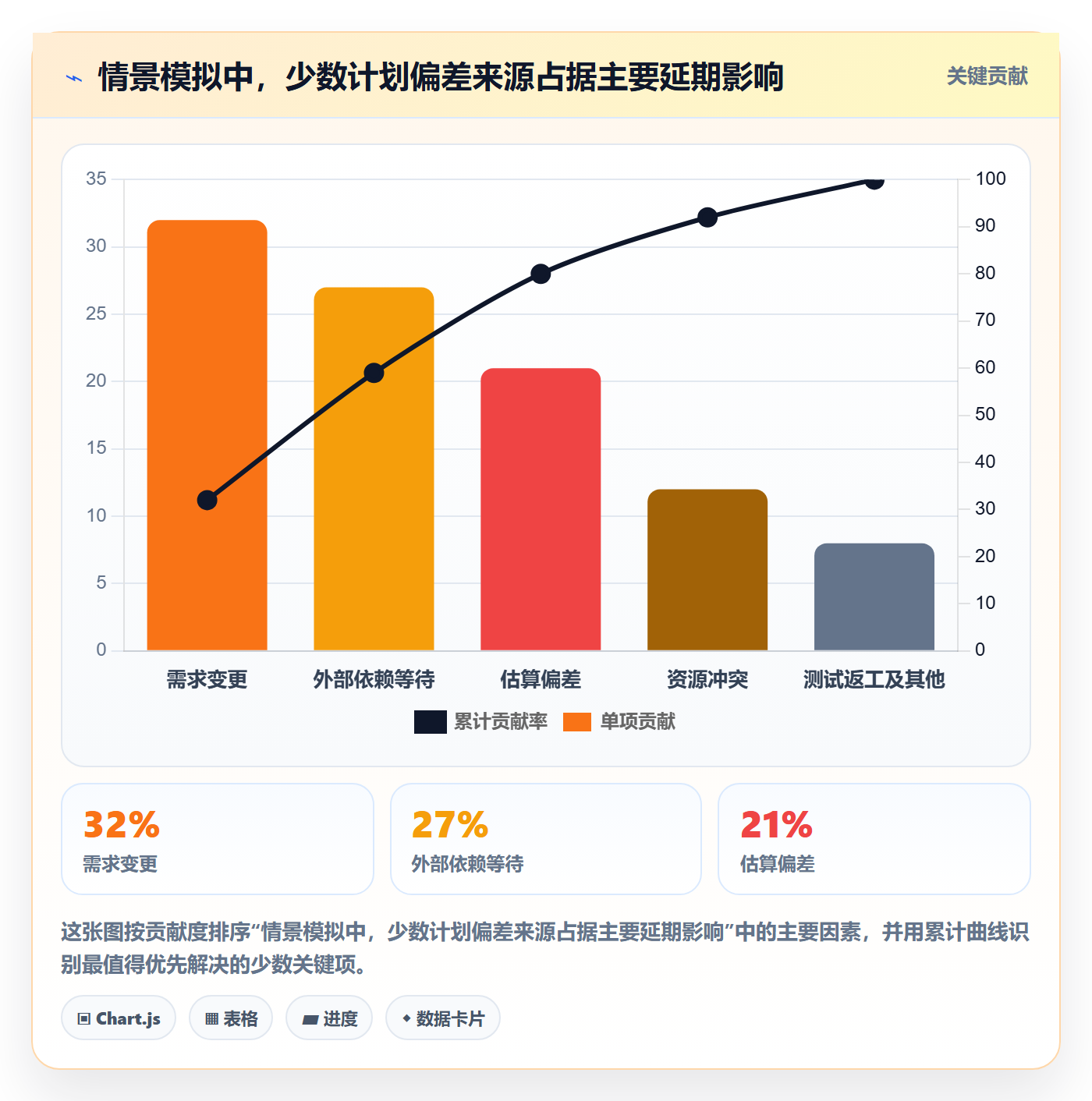 计划时间管理方法大全:研发团队甘特图效率提升落地清单