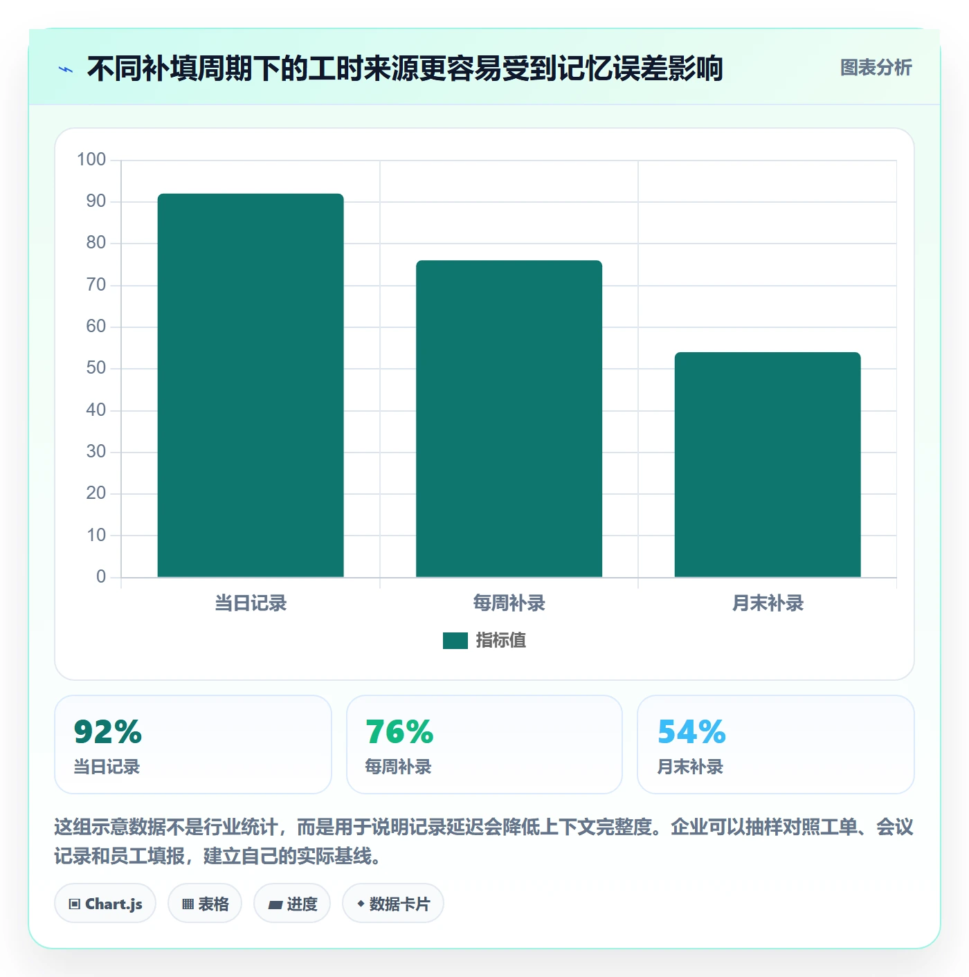 工时表如何做好审批?企业管理者最佳实践与操作步骤