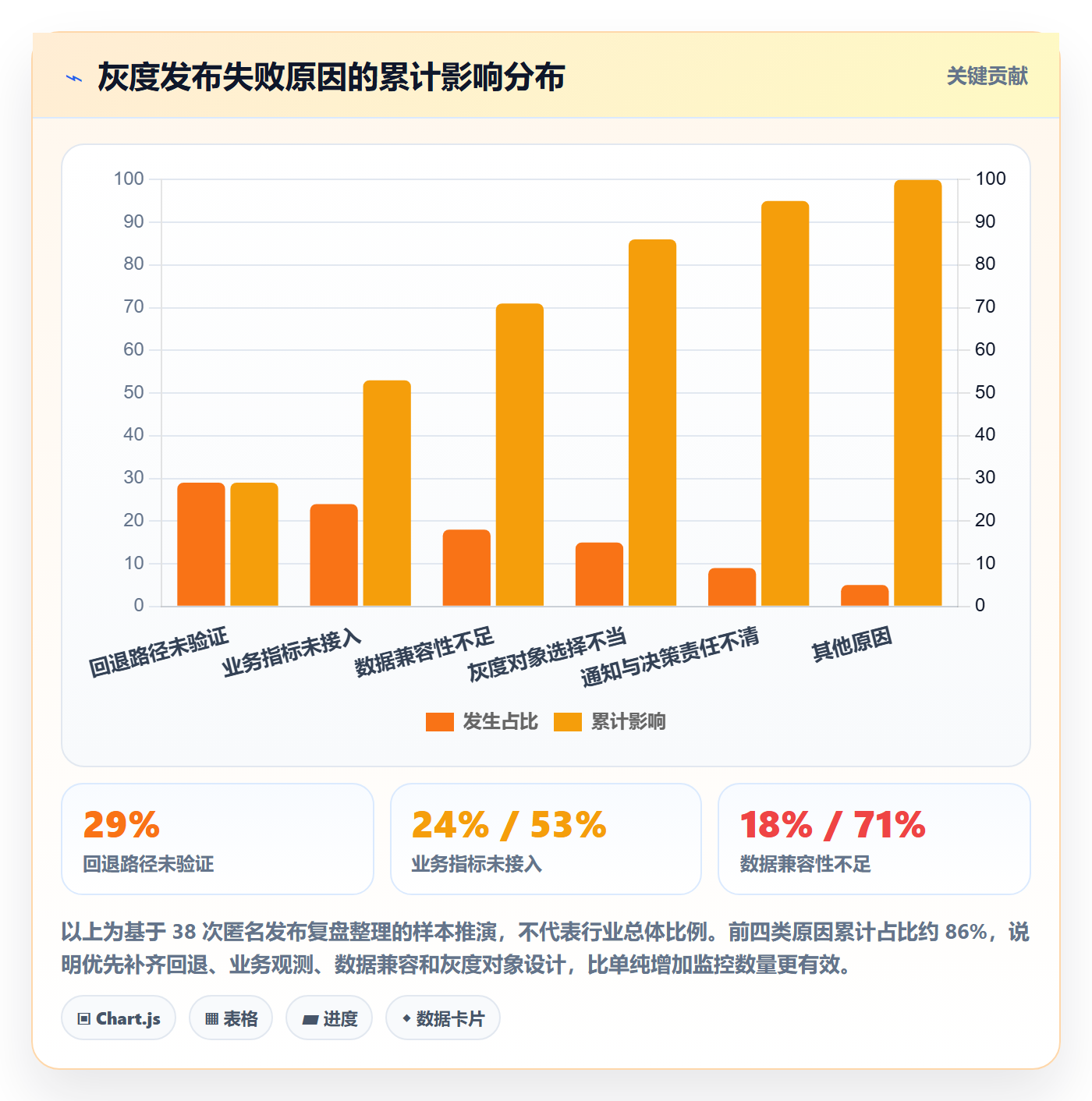 灰度发布实操方法:项目经理提升发布管理效率的落地方案方法与模板
