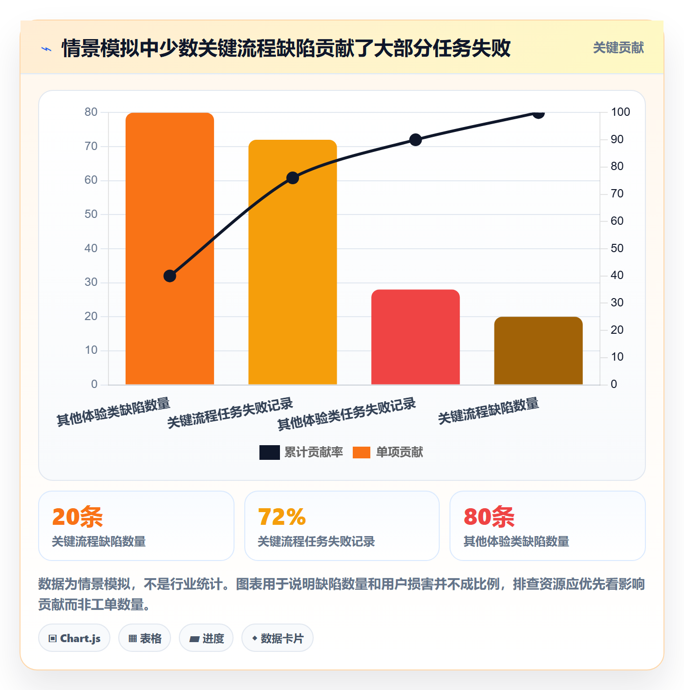 严重程度最佳实践:跨部门团队Bug / 缺陷最佳实践,常见问题