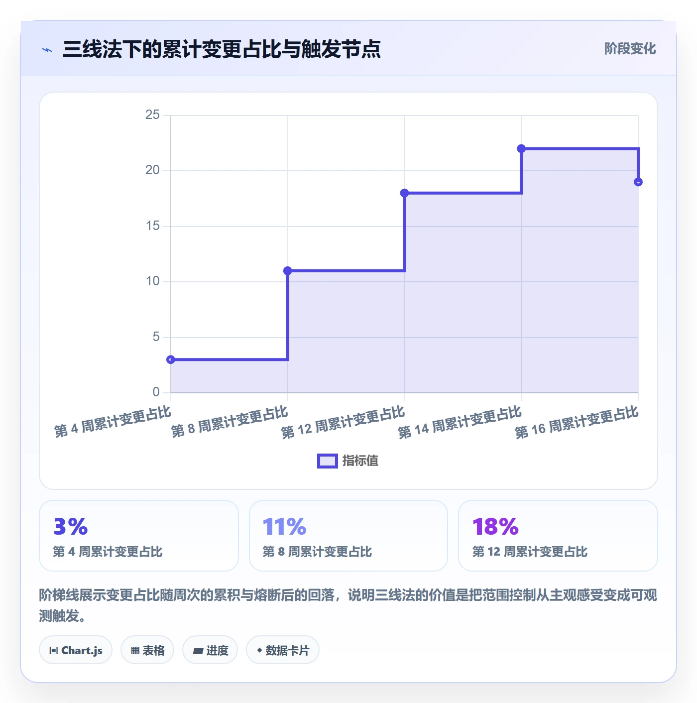 项目范围实操方法：项目成员提升项目立项效率的实操方法方法与模板