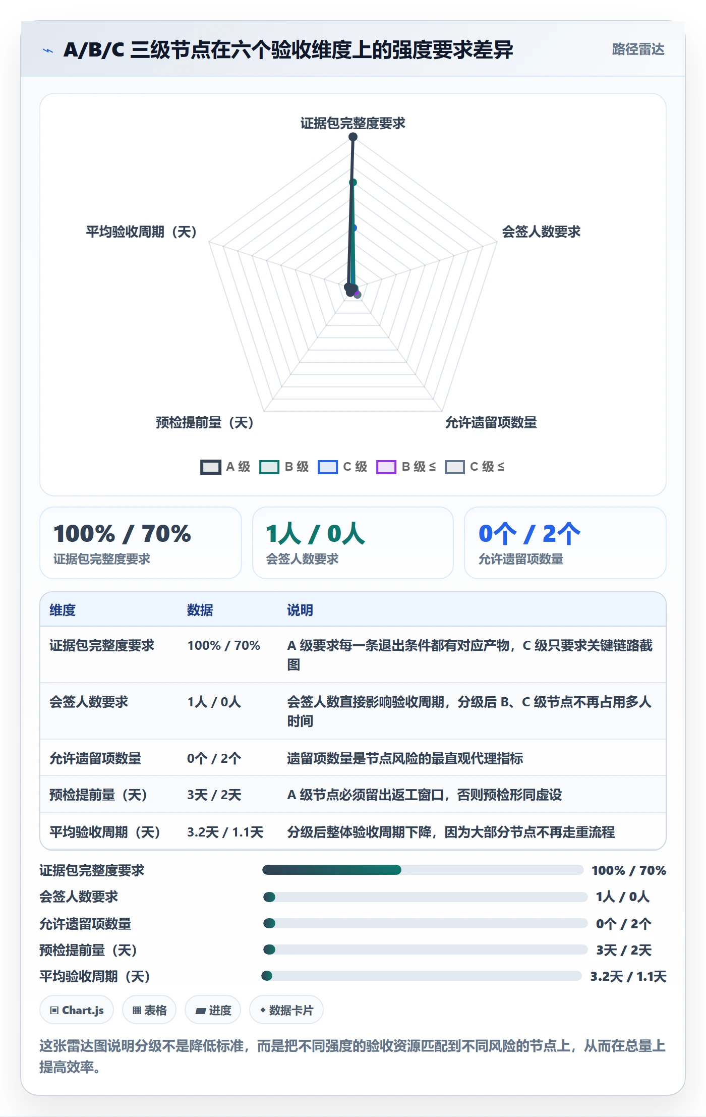 节点验收实操方法:项目经理提升里程碑效率的实操方法方法与模板