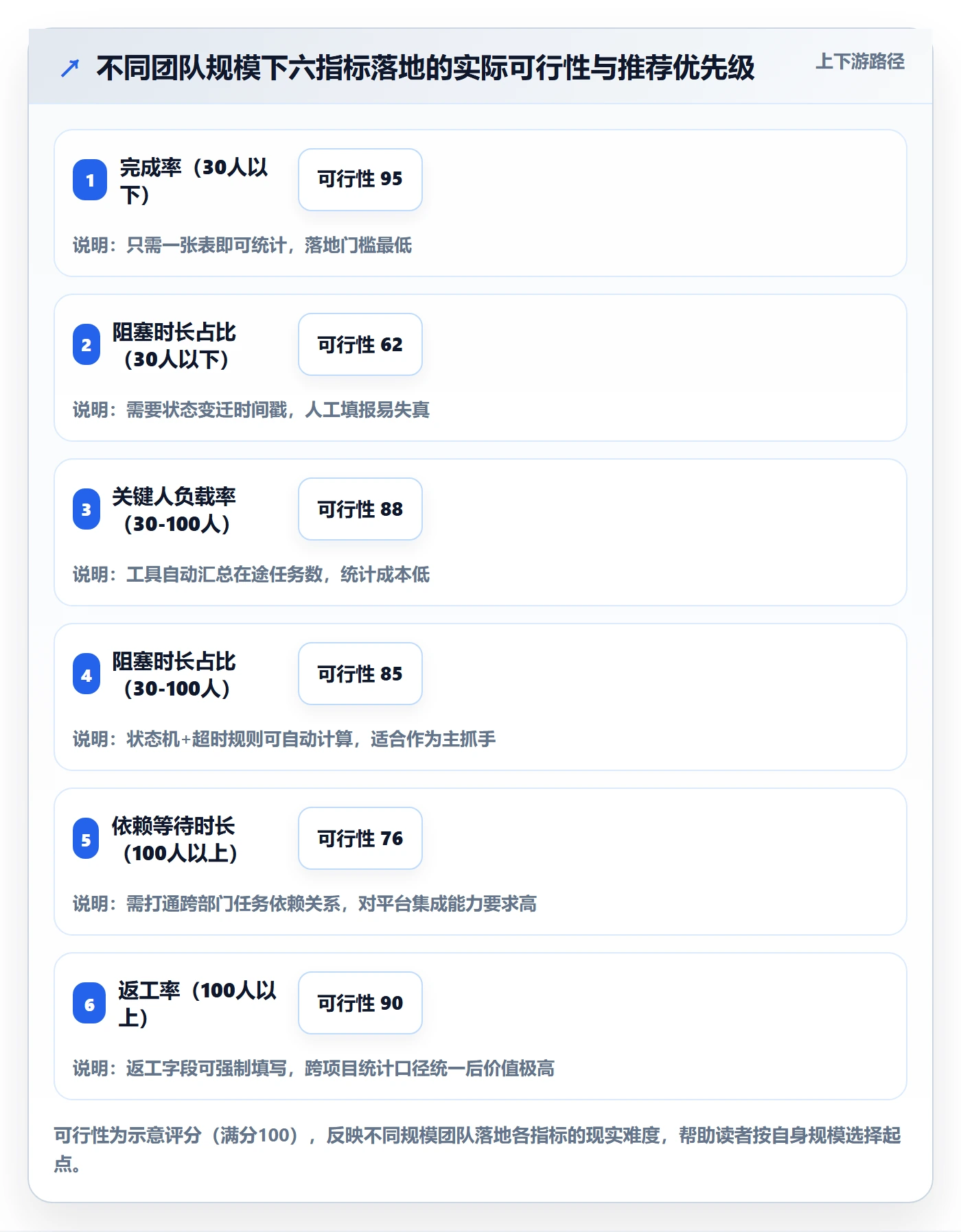 完成实操方法：项目负责人提升任务执行效率的数据分析方法与模板
