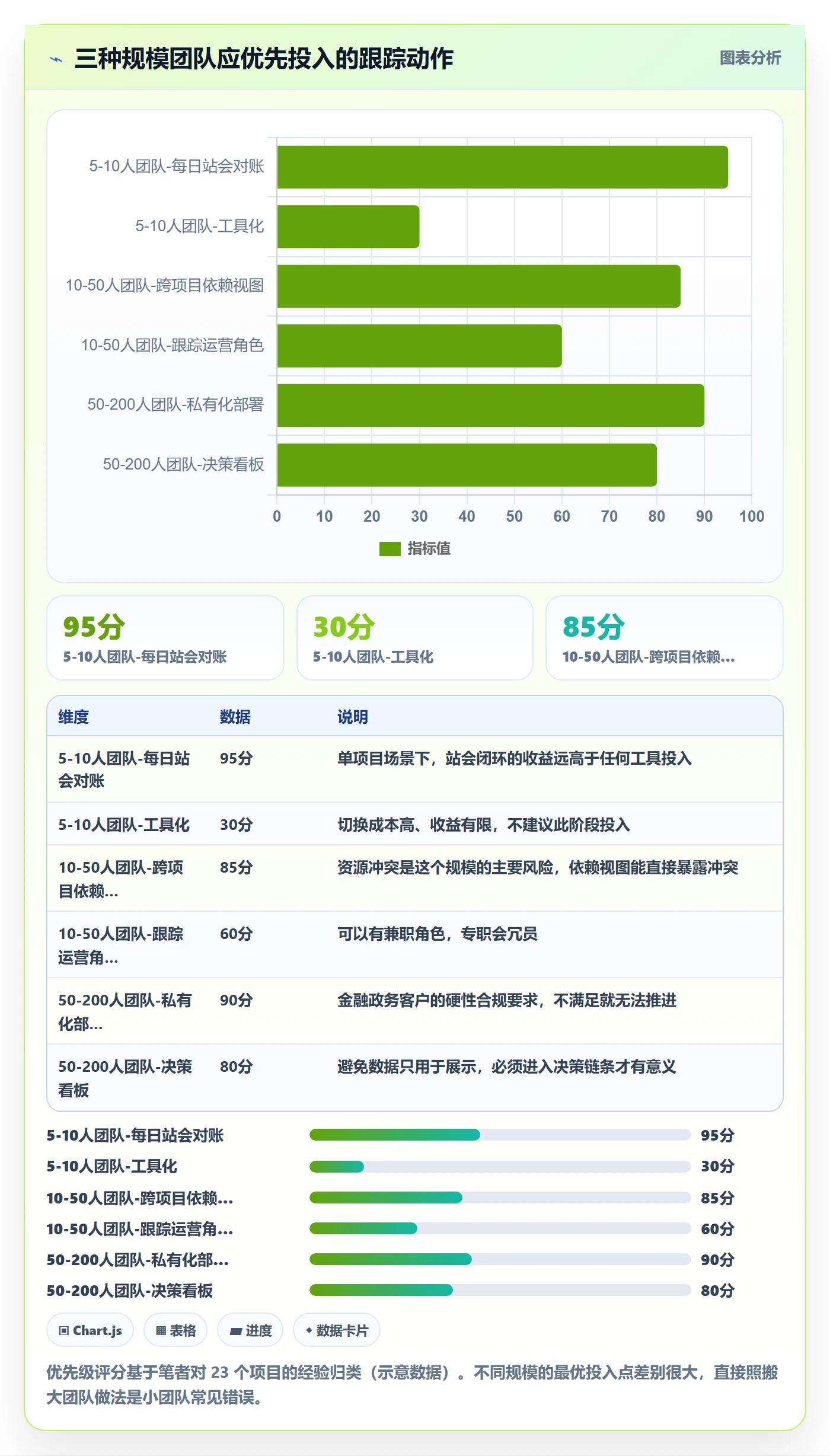 跟踪怎么做?实施团队落地方案:进度跟踪从0到1