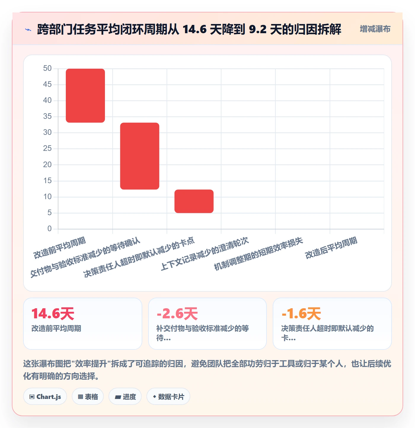 任务管理关注人全流程：跨部门团队效率提升与一文讲清