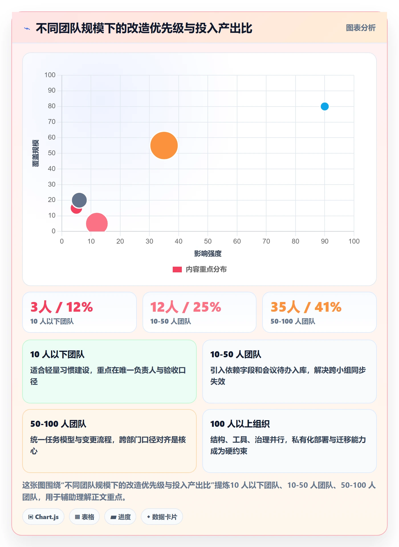 任务分派如何做好多人任务?跨部门团队流程优化与操作步骤
