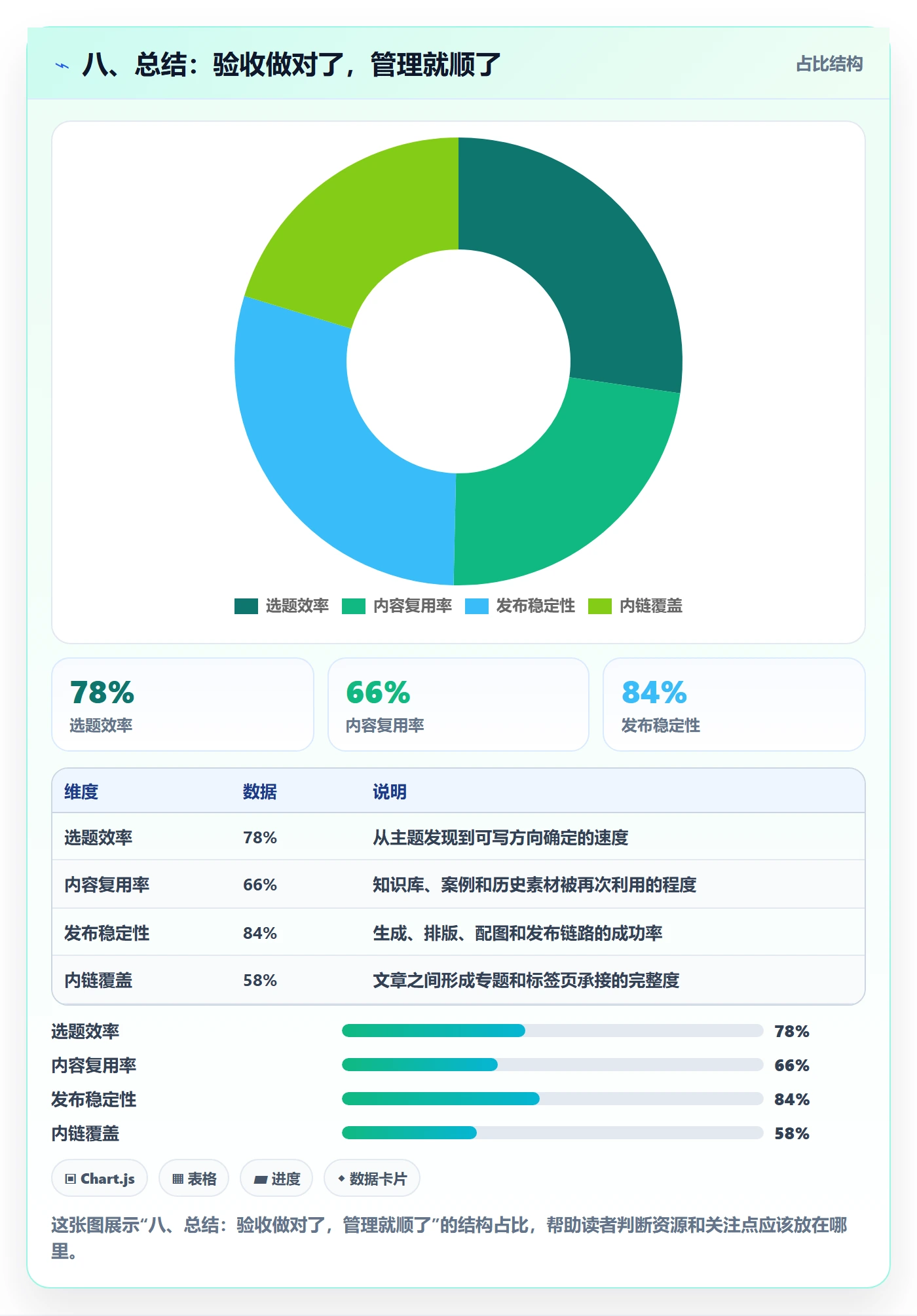 八、总结:验收做对了,管理就顺了