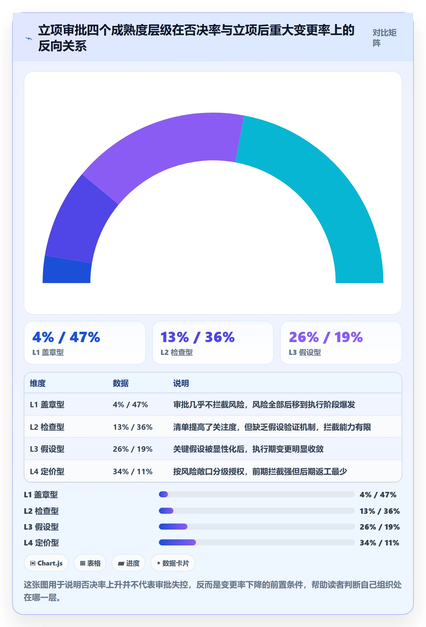 立项审批管理方法大全：项目负责人项目立项风险控制落地清单
