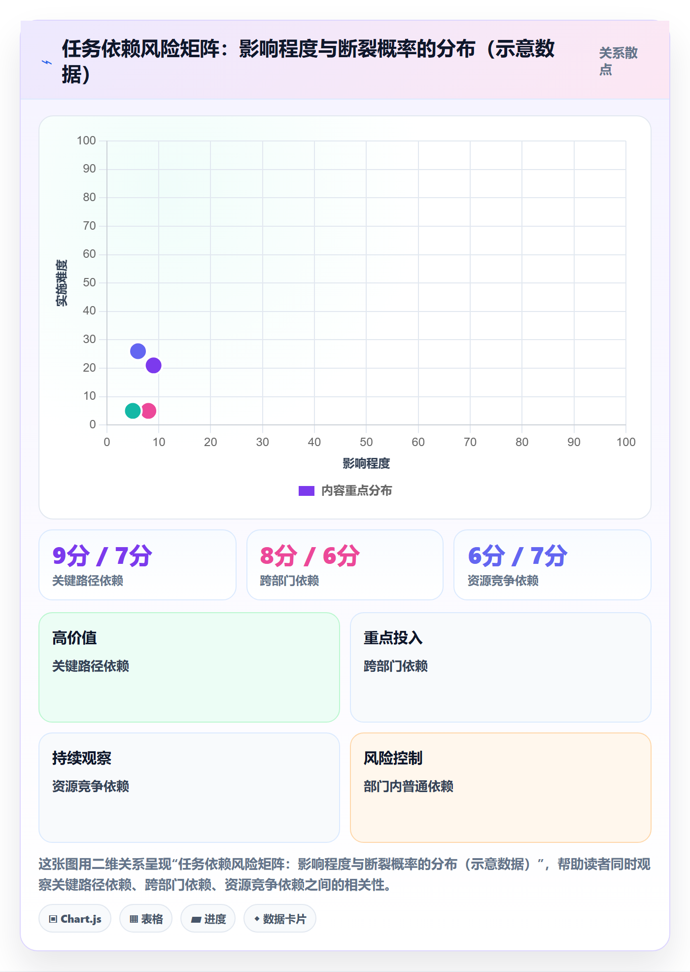 SS管理方法大全:企业管理者任务依赖协同管理落地清单