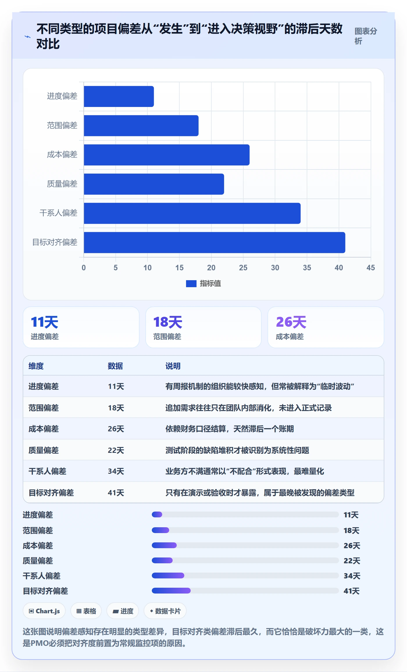 项目目标项目目标全流程:PMO风险控制与一文讲清