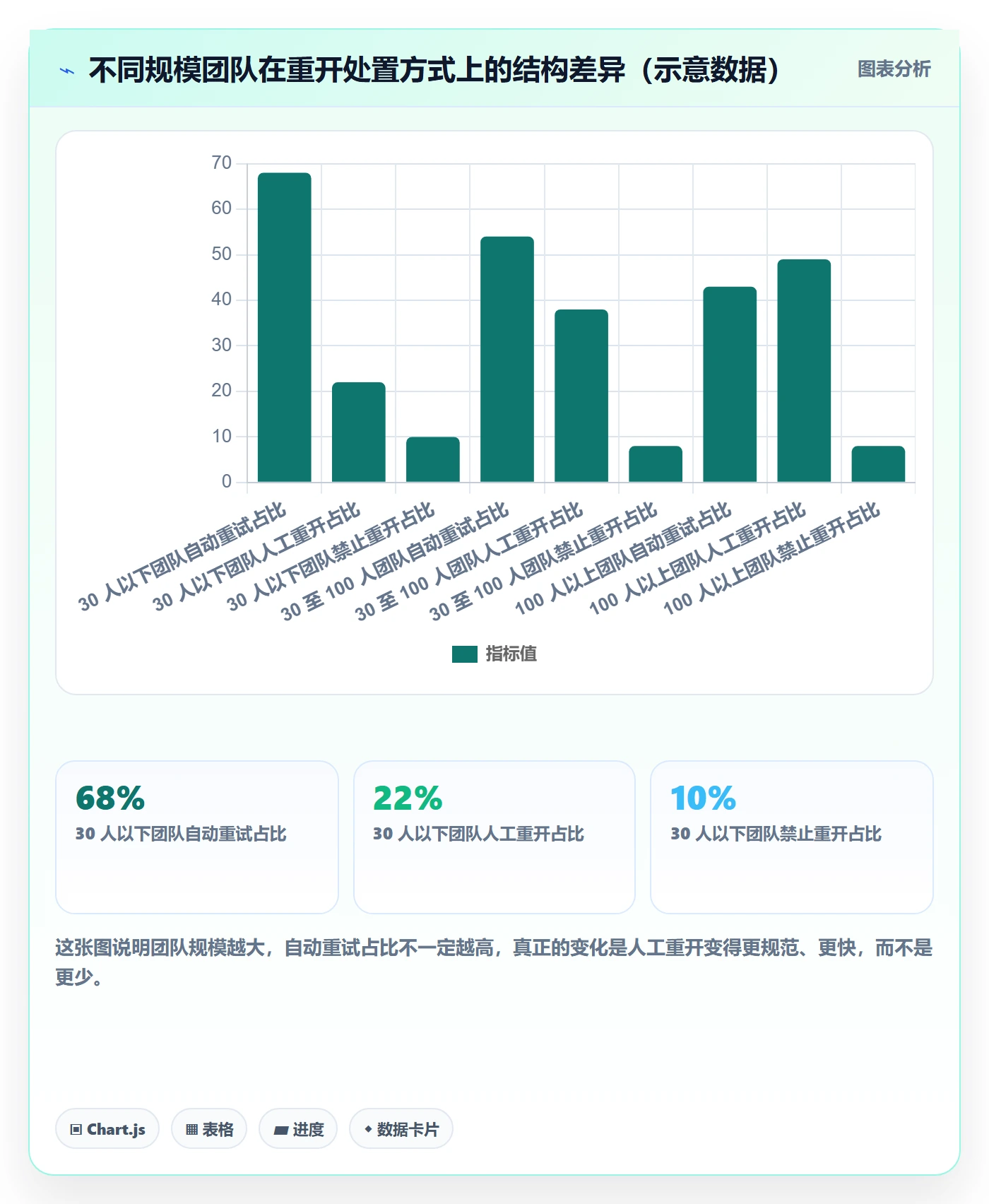 任务执行如何做好重开?研发团队最佳实践与操作步骤