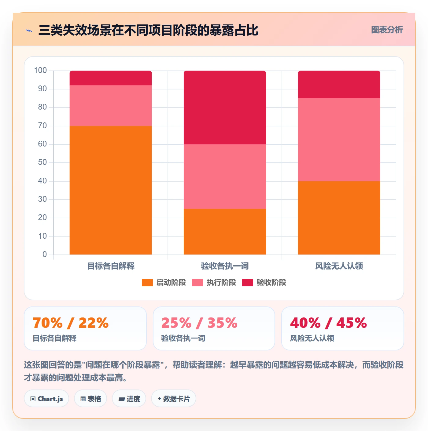 成功标准管理方法大全:跨部门团队项目目标风险控制落地清单