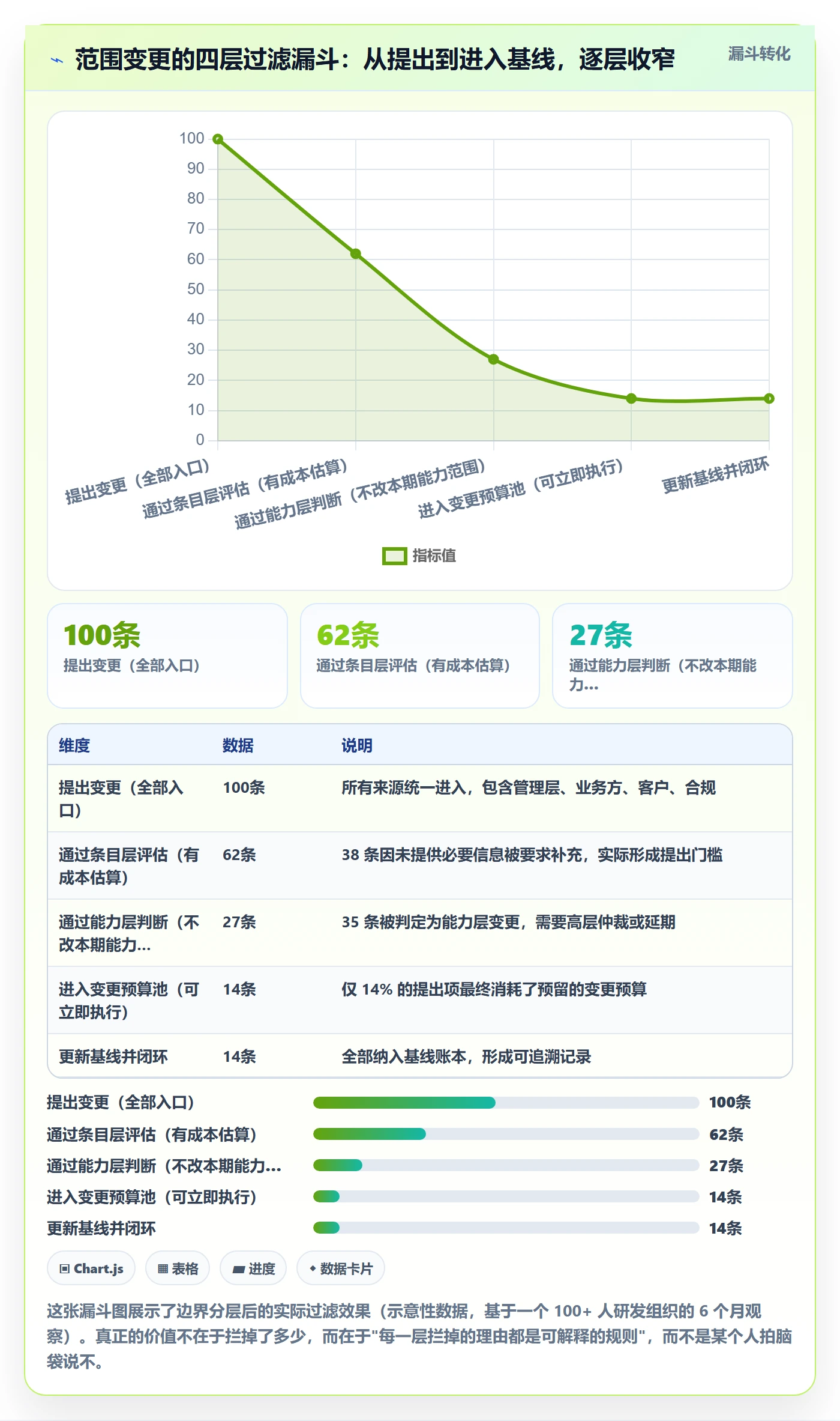 范围边界落地方案：管理层开展项目范围的实操方法案例解析
