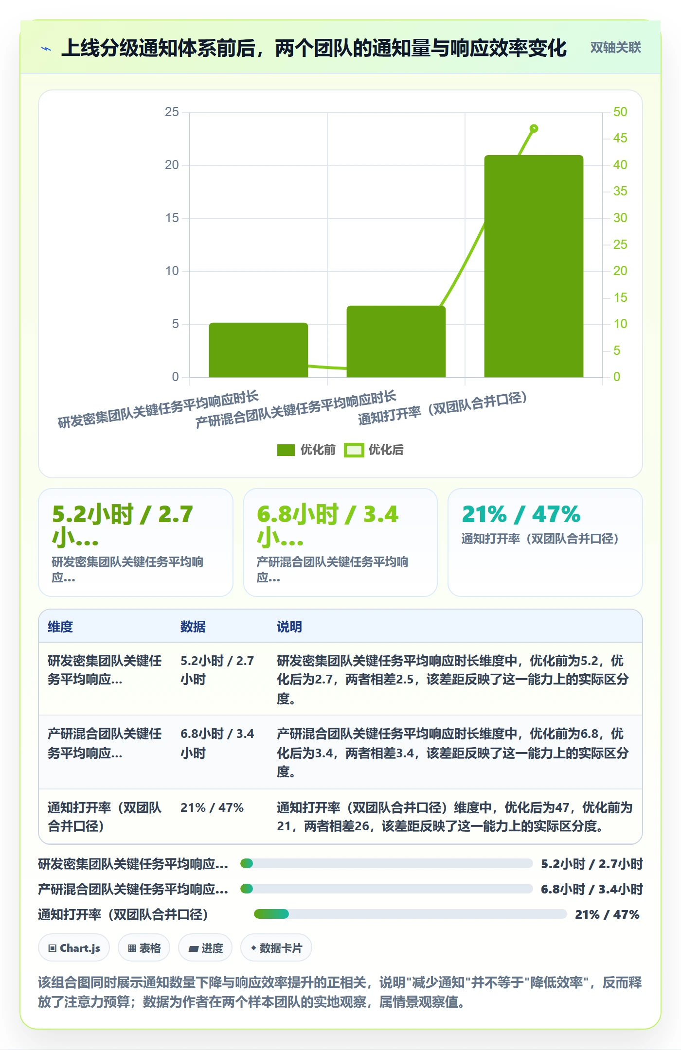 消息通知管理方法大全:产品经理任务提醒协同管理落地清单