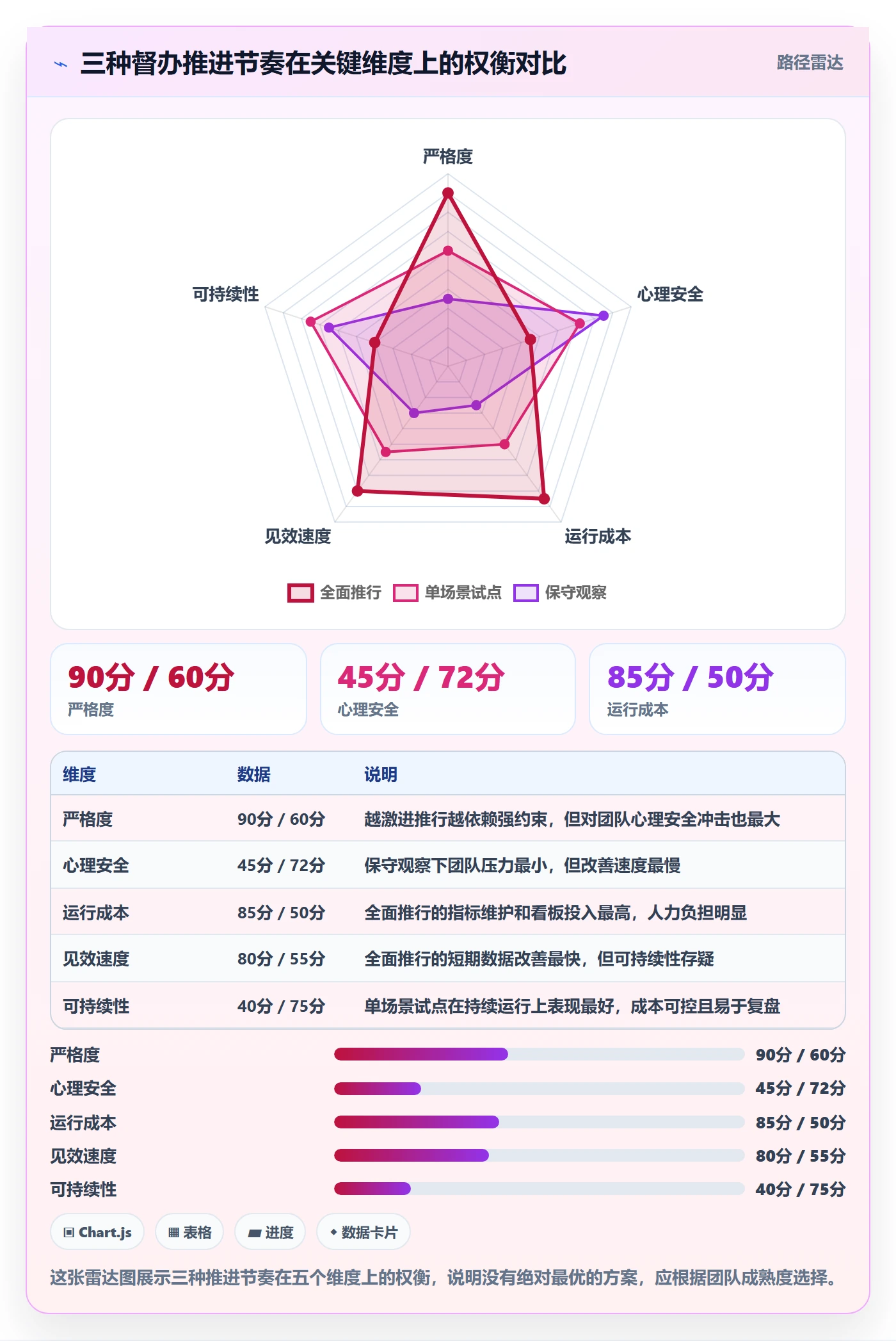 督办流程与规范:跨部门团队任务提醒落地方案关键指标