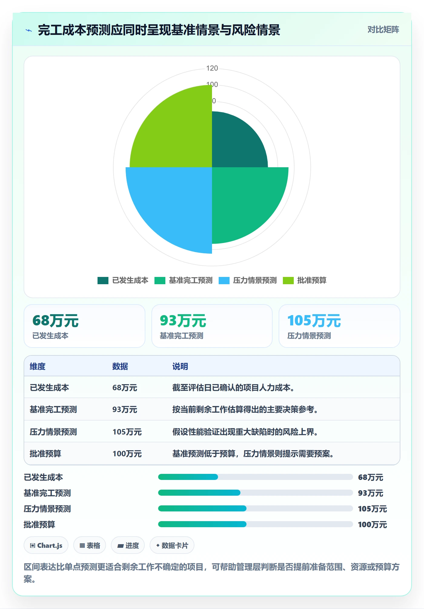成本管理如何做好人力成本?项目成员数据分析与操作步骤