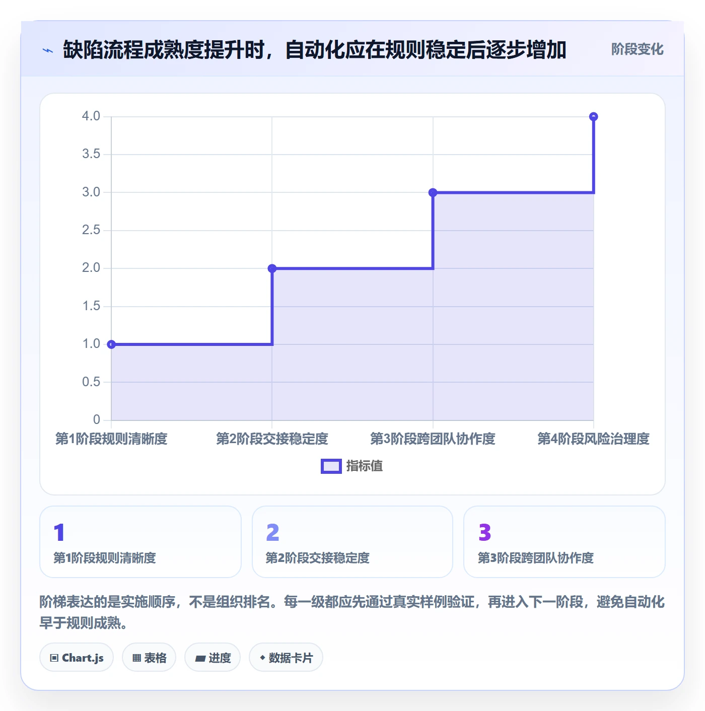 Bug怎么做?项目成员流程优化:Bug / 缺陷从0到1