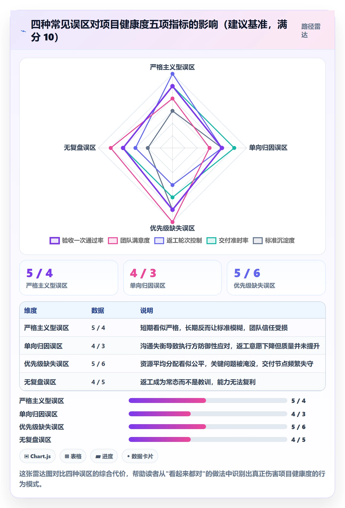任务验收返工全流程:项目负责人协同管理与一文讲清