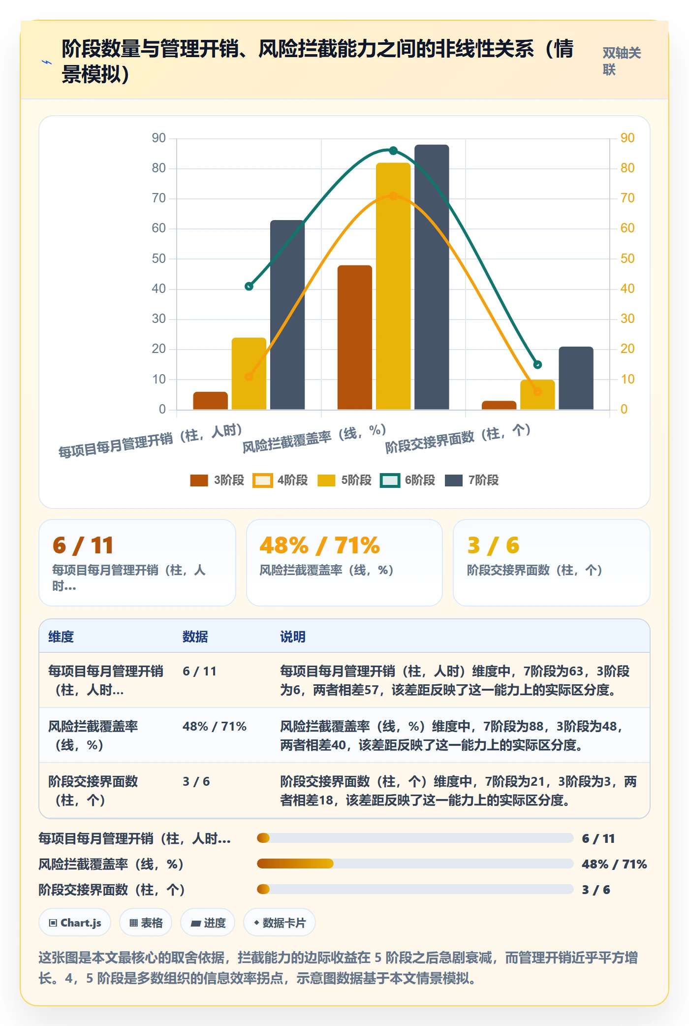 阶段任务怎么做？项目经理制度设计：项目阶段从0到1