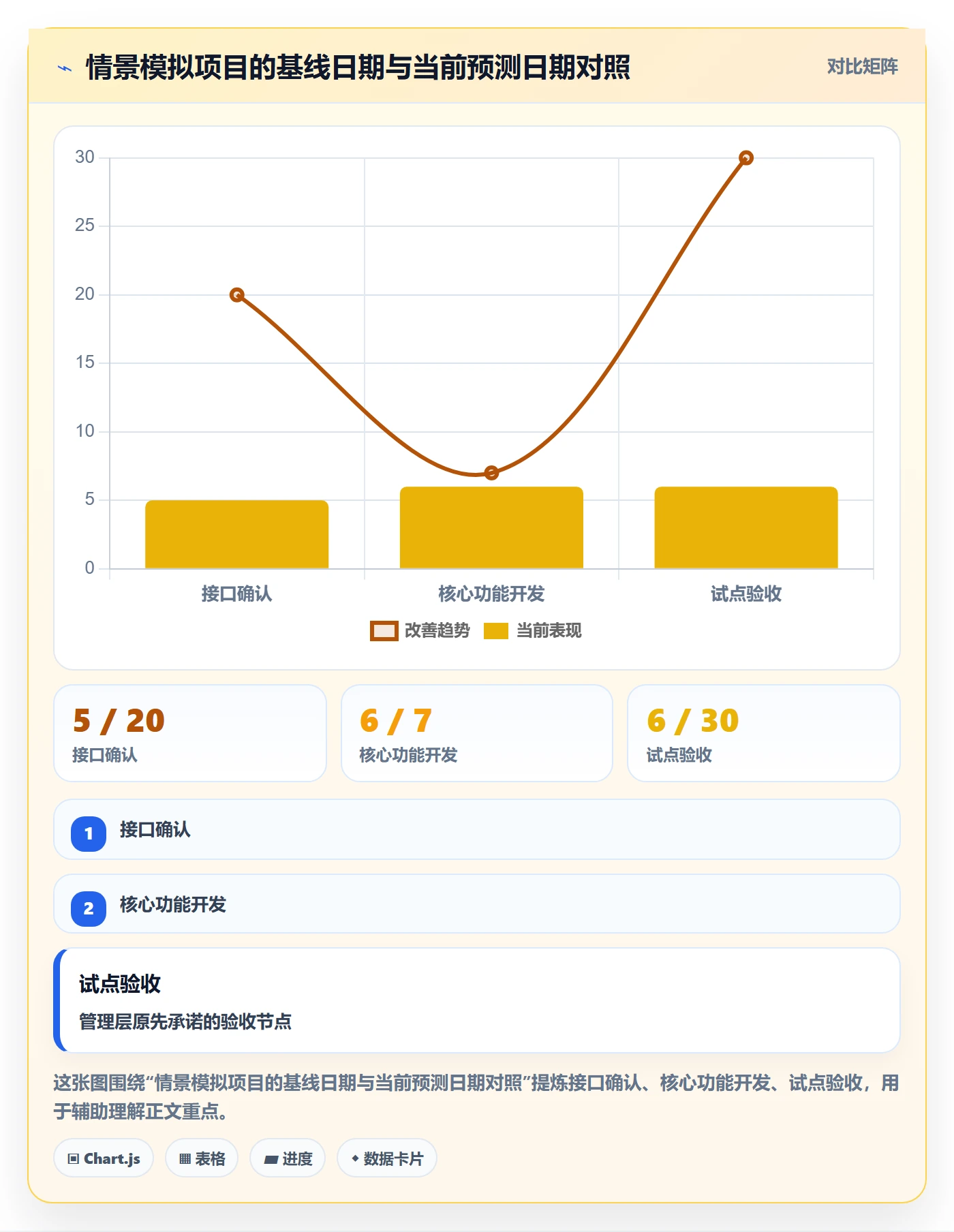 基线对比管理指南:企业管理者如何做好甘特图,制度设计全流程