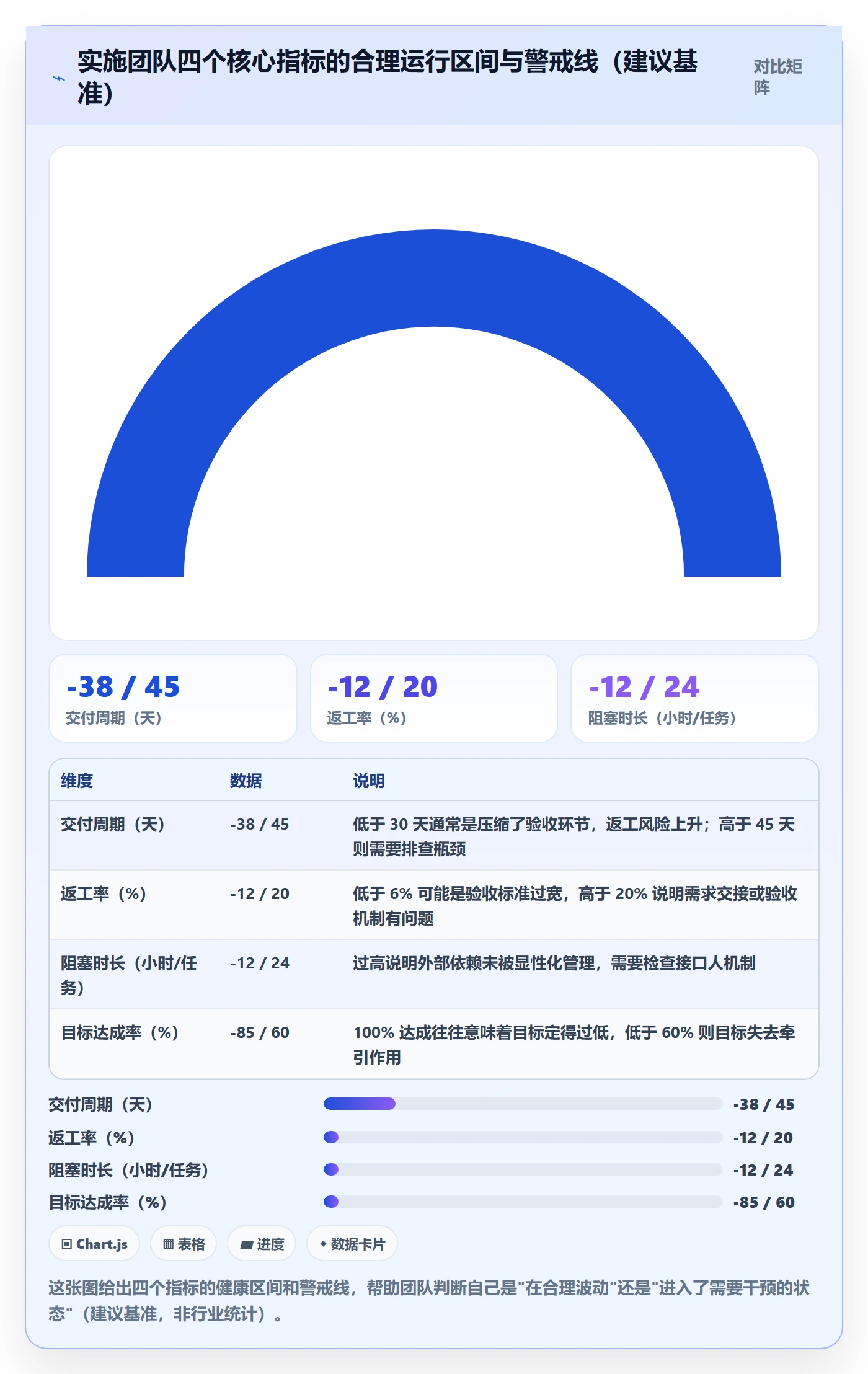 项目目标项目目标教程：实施团队效率提升，避坑指南