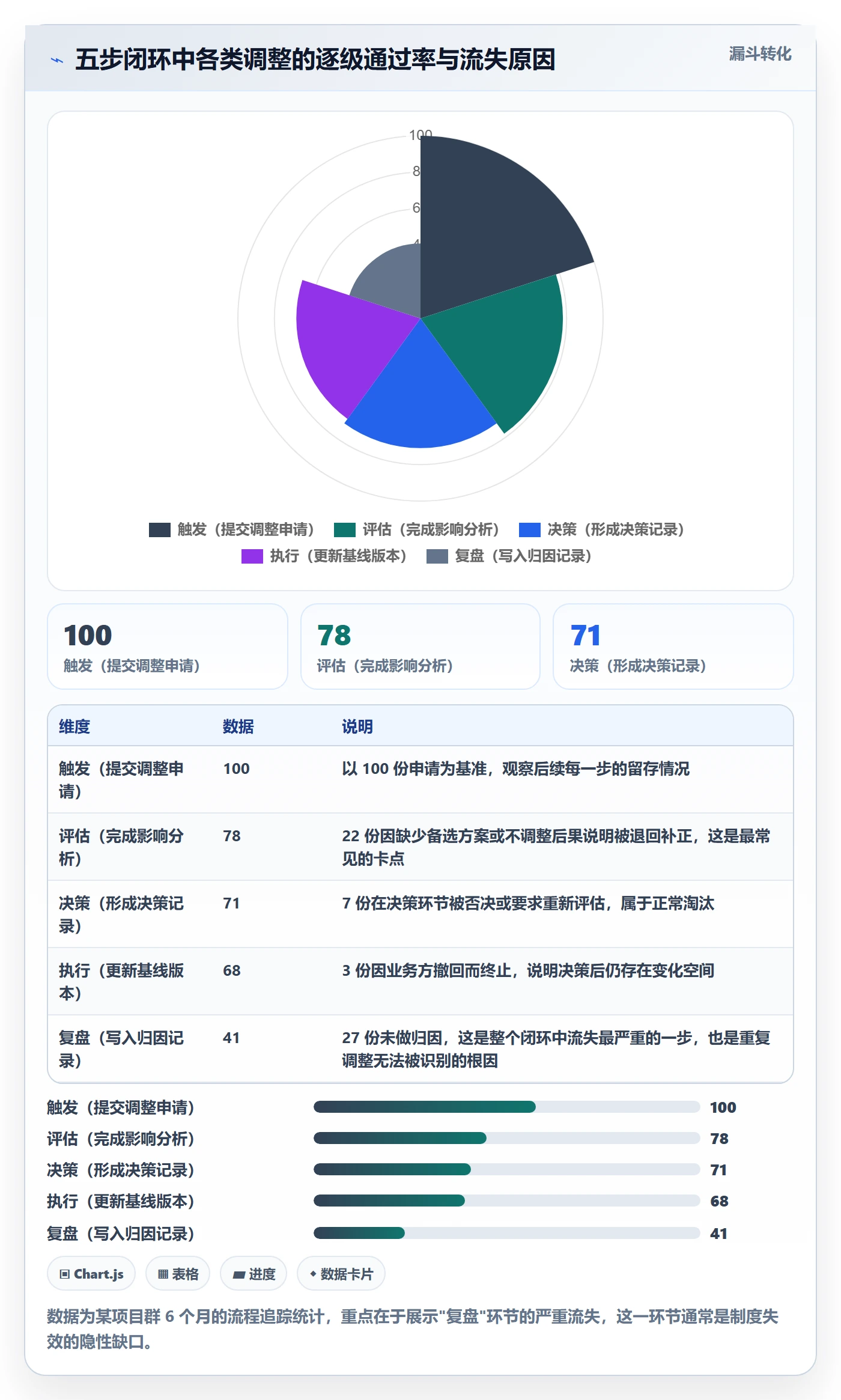 计划调整最佳实践:PMO项目规划制度设计,常见问题