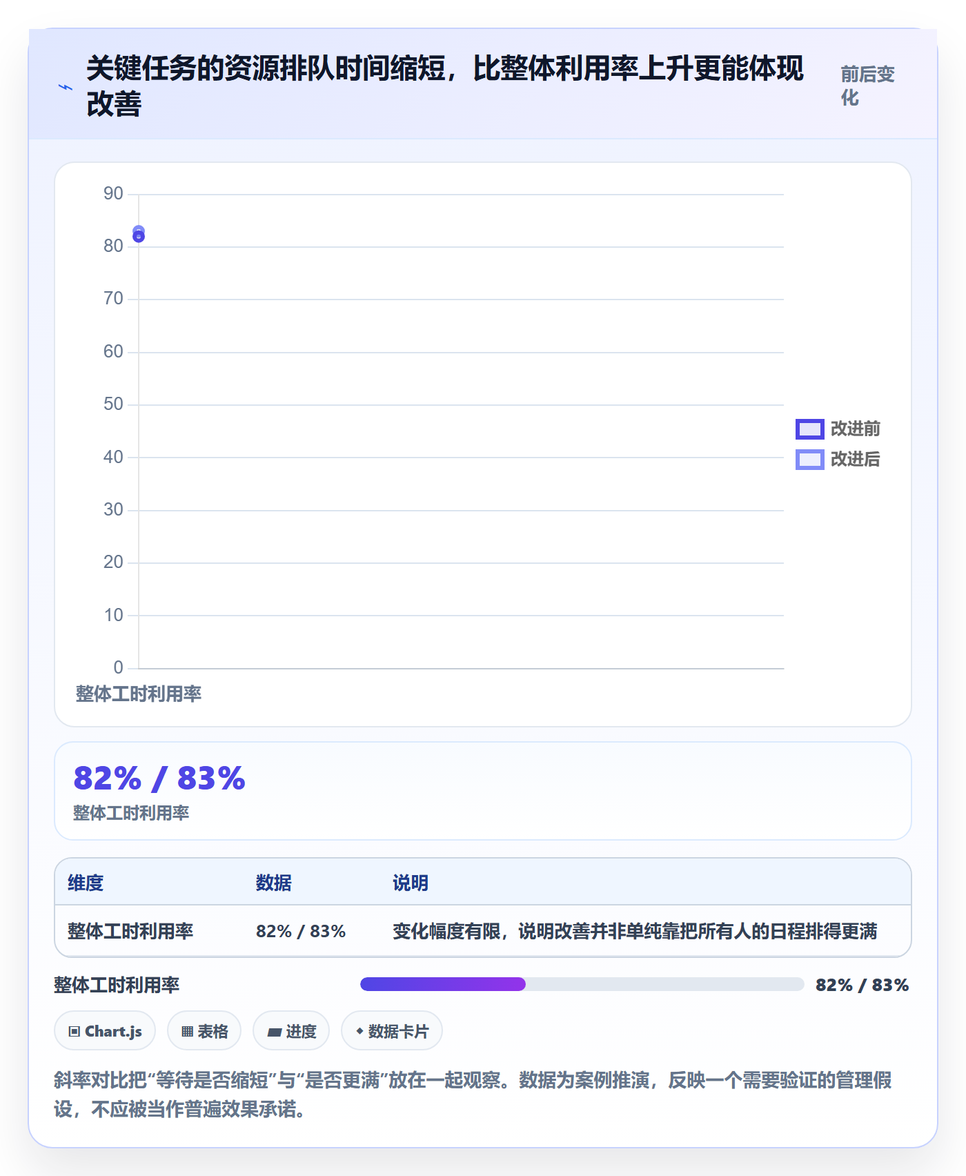 资源占用怎么做？跨部门团队入门指南：资源管理从0到1