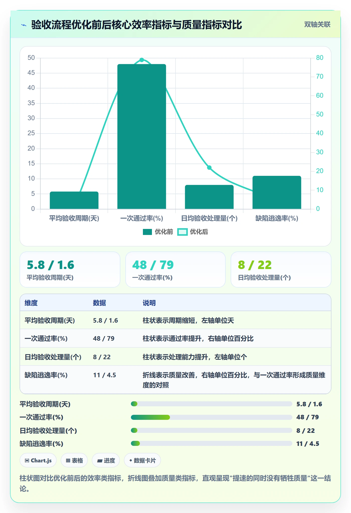 任务验收如何做好审核?项目经理流程优化与操作步骤