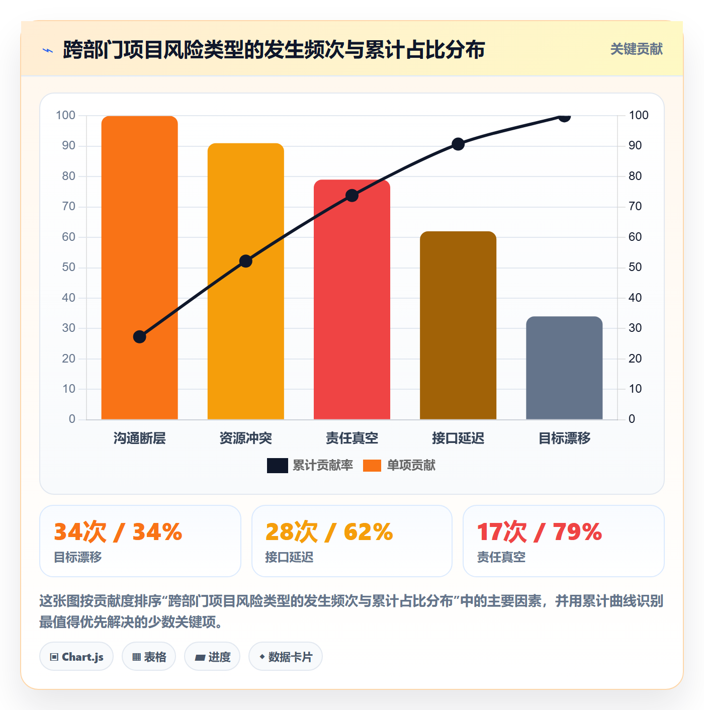 目标拆解实操方法:跨部门团队提升项目目标效率的风险控制方法与模板