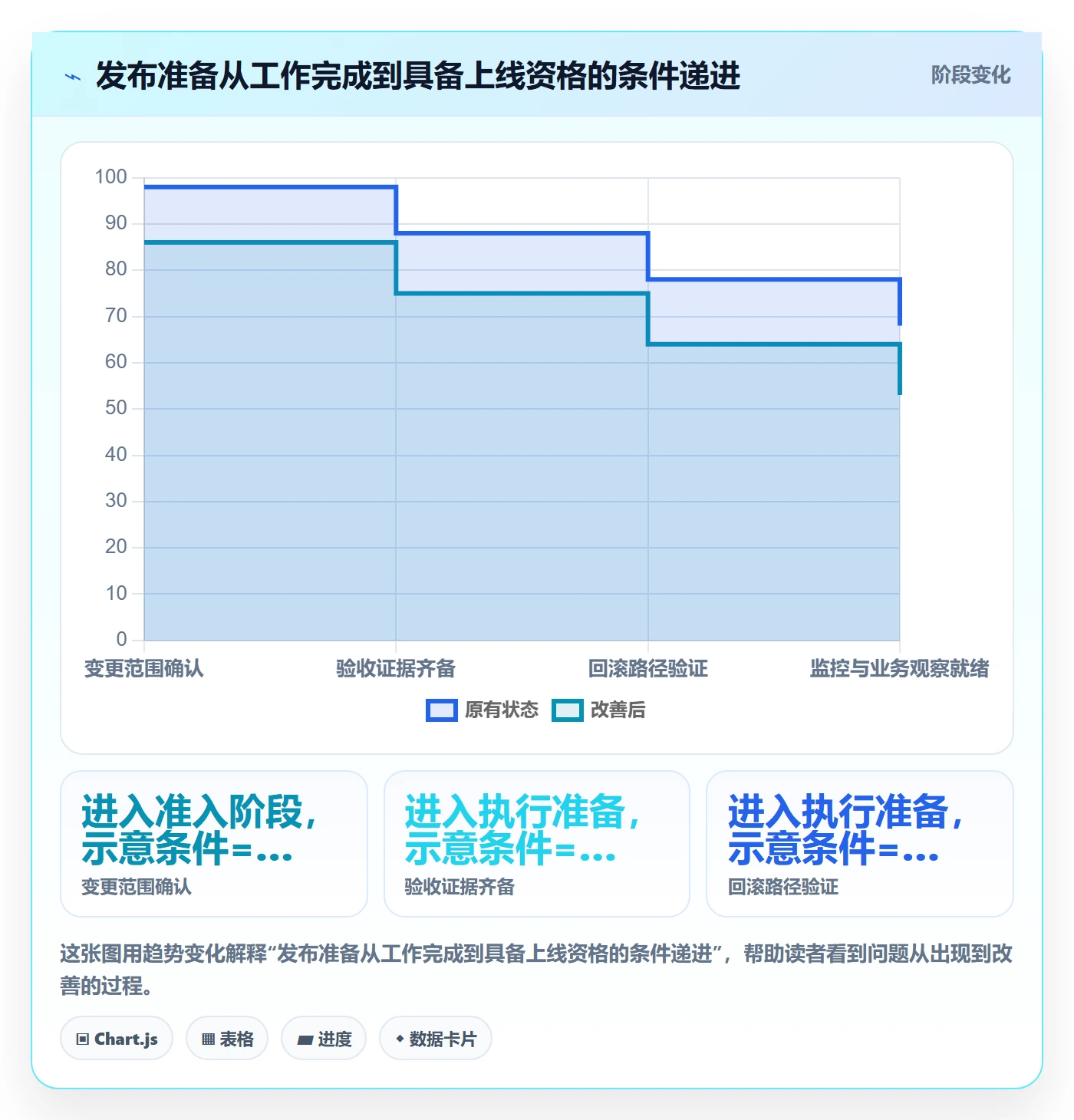 上线计划最佳实践：项目经理发布管理协同管理，常见问题