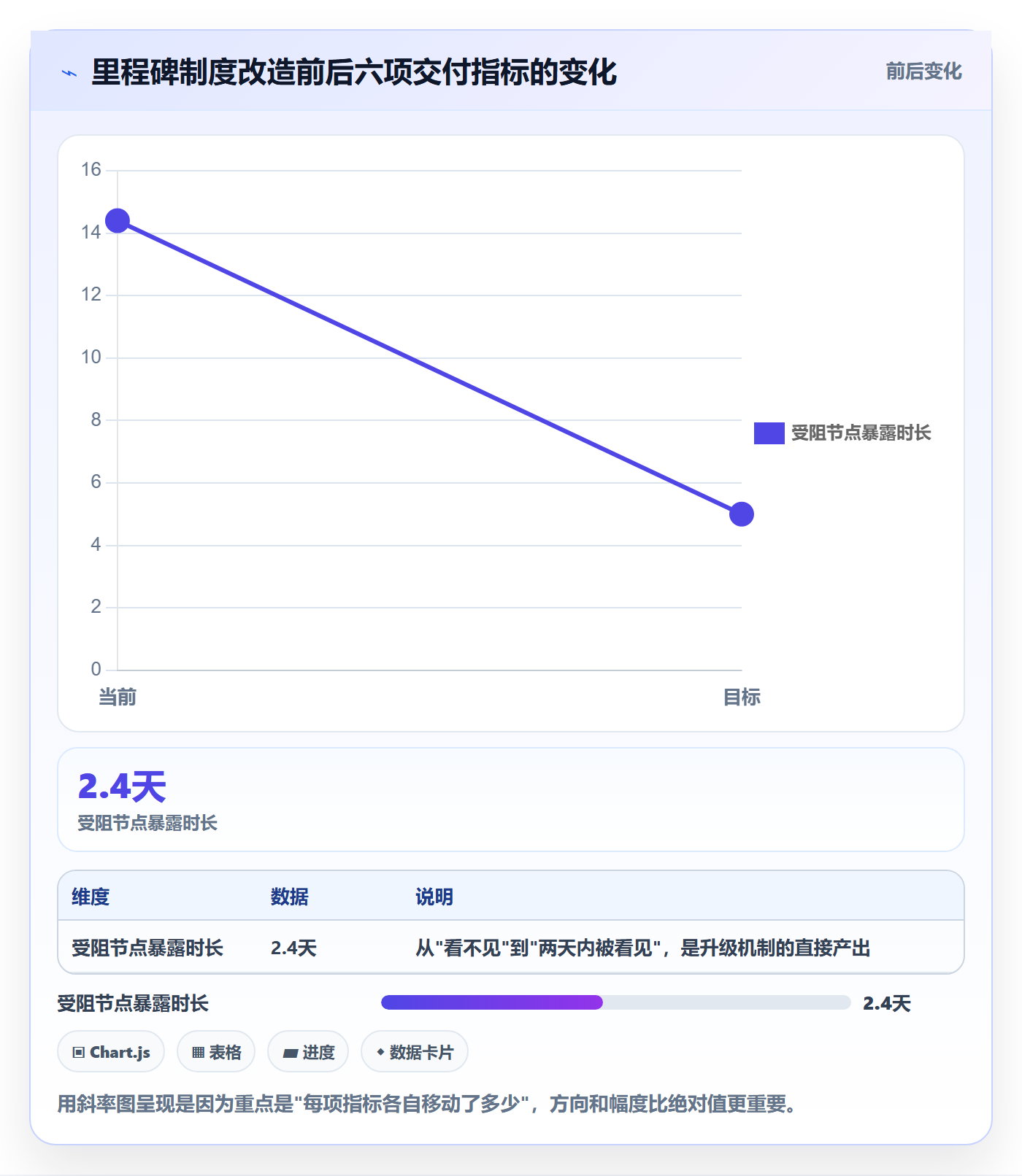 节点状态管理方法大全:项目成员里程碑制度设计落地清单