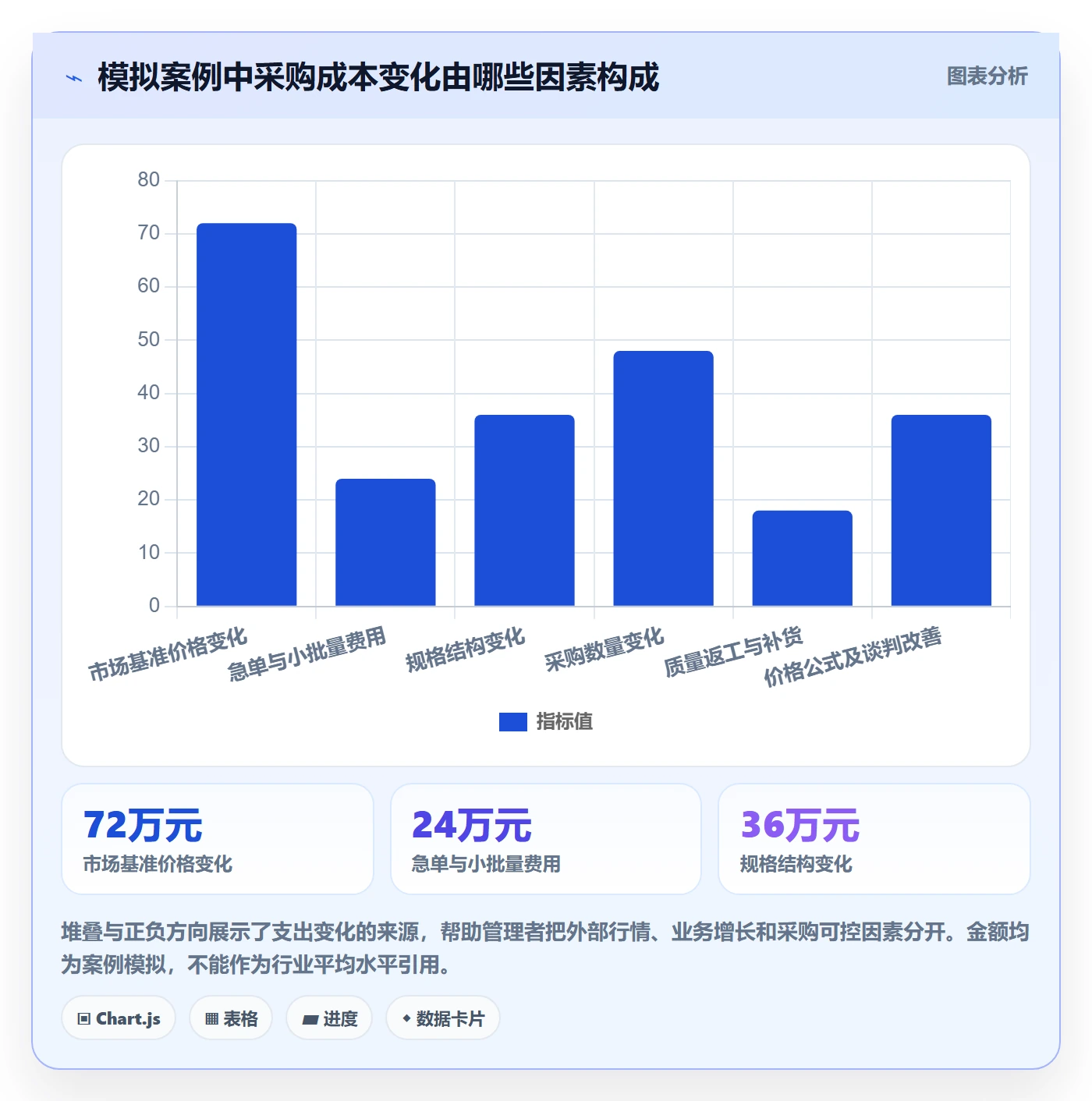 采购成本管理指南：企业管理者如何做好成本管理，数据分析全流程