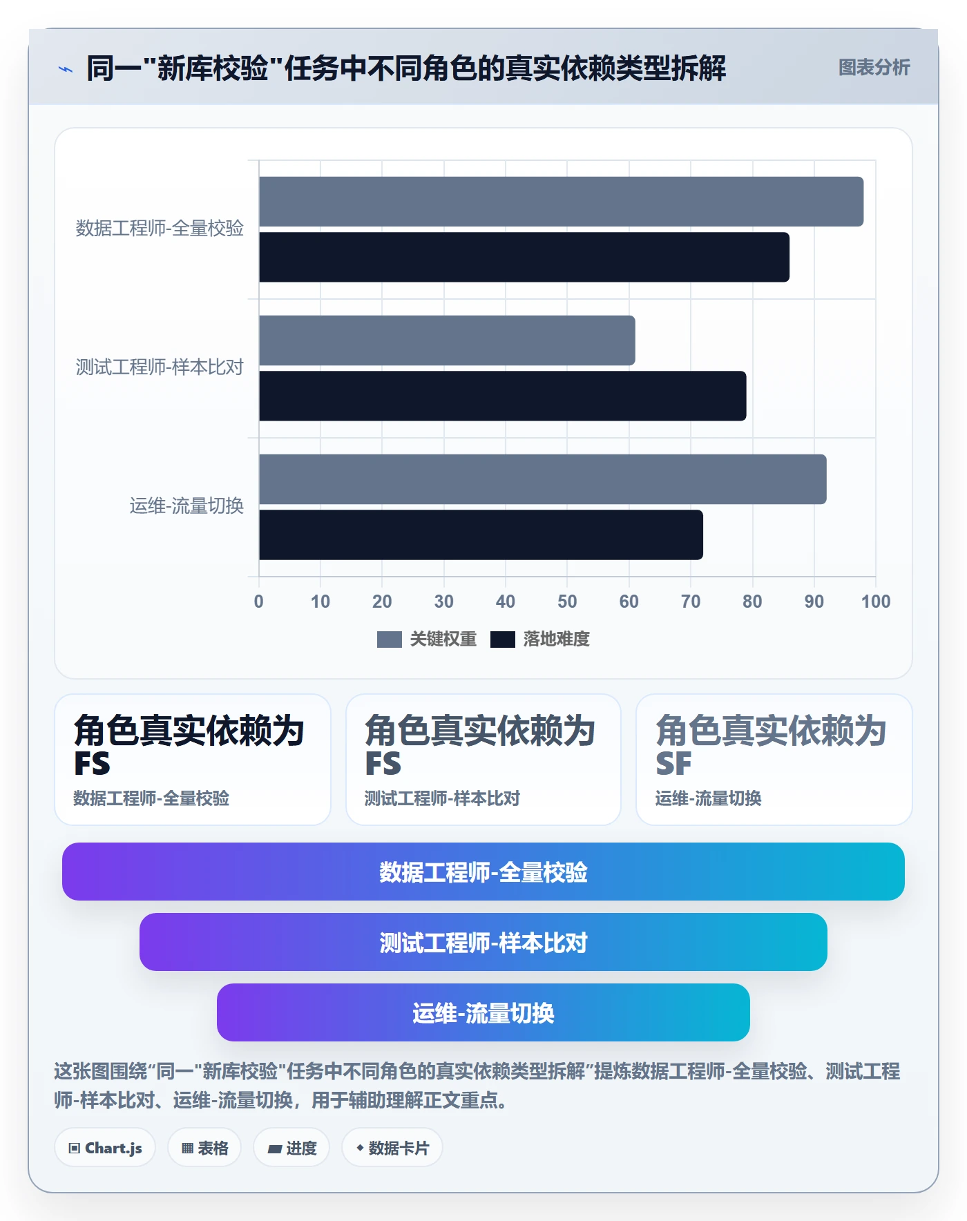 任务依赖SF全流程:项目成员数据分析与一文讲清