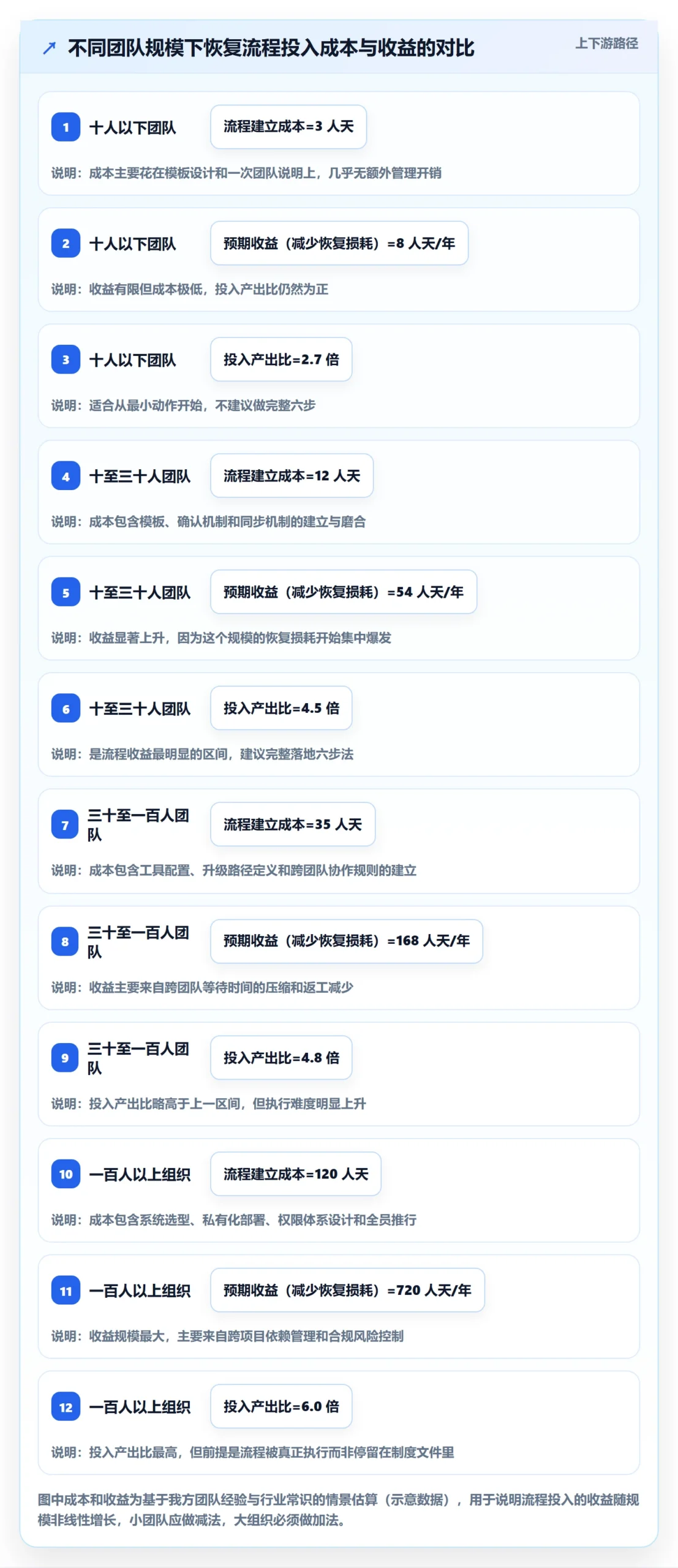 任务执行恢复全流程:项目成员效率提升与一文讲清