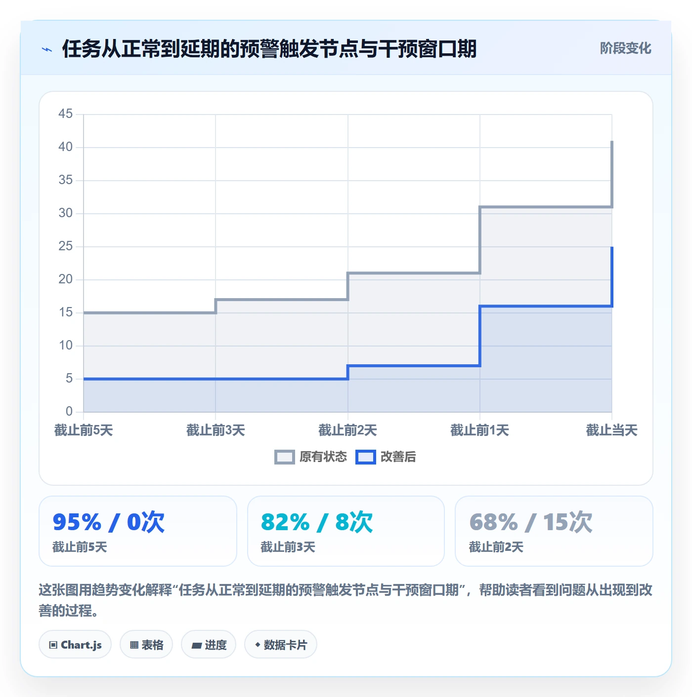 任务提醒督办全流程:跨部门团队协同管理与一文讲清