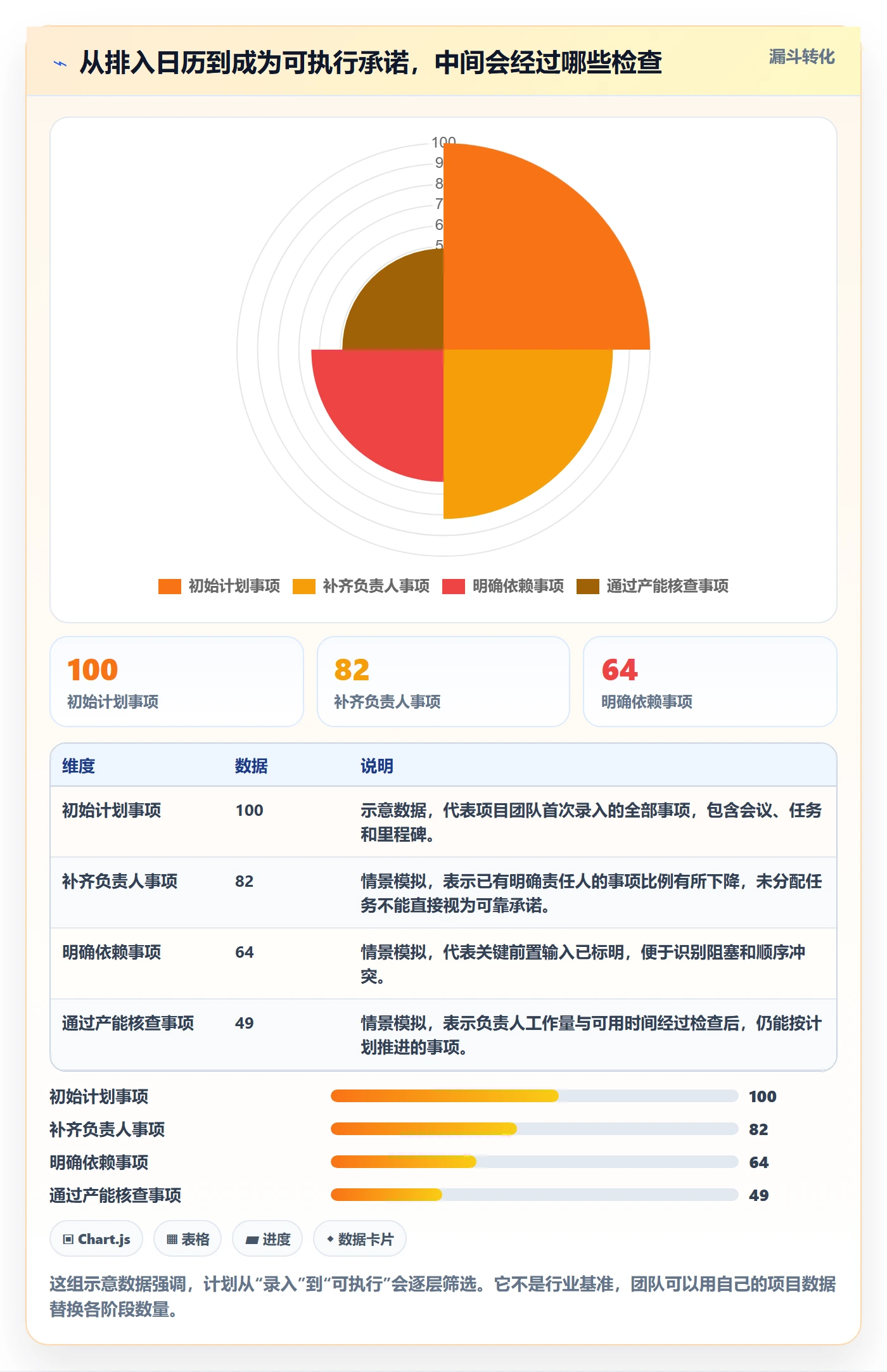 计划安排管理指南：项目经理如何做好日历视图，效率提升全流程