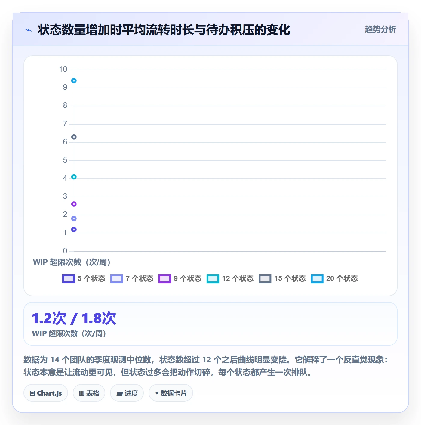 状态怎么做?企业管理者最佳实践:任务属性从0到1