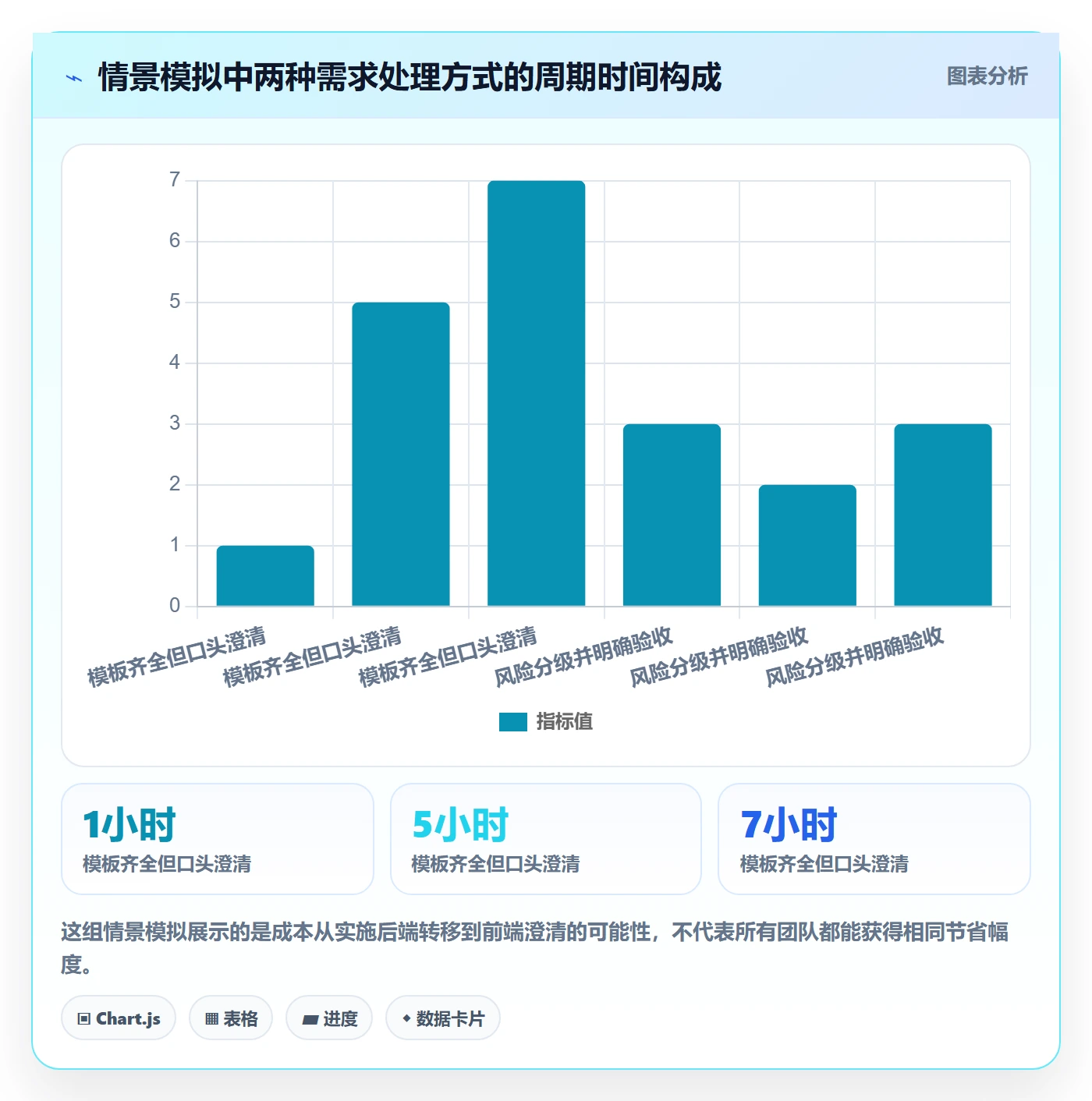 产品需求Story教程：研发团队制度设计，避坑指南