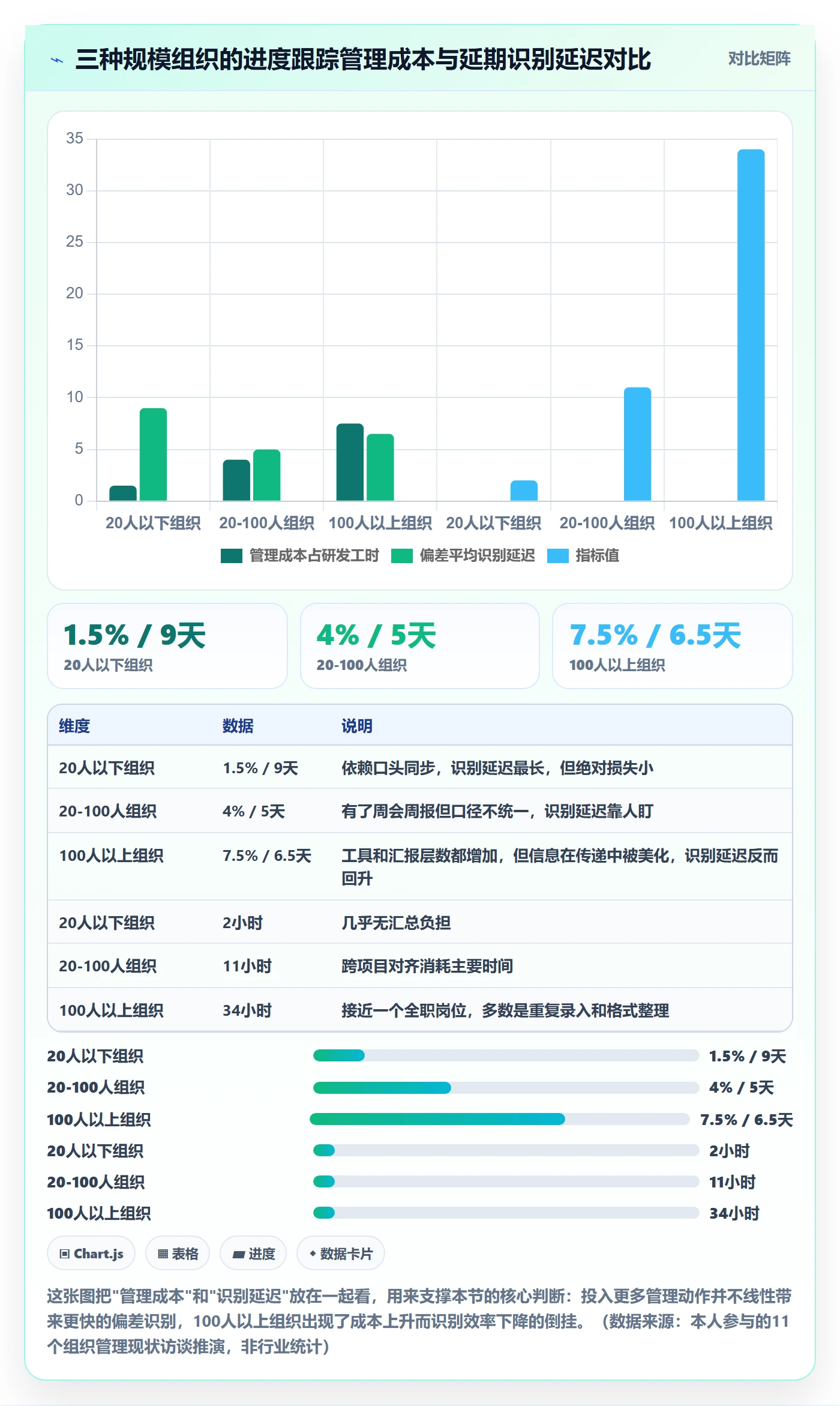 进度跟踪跟踪全流程：项目经理制度设计与一文讲清