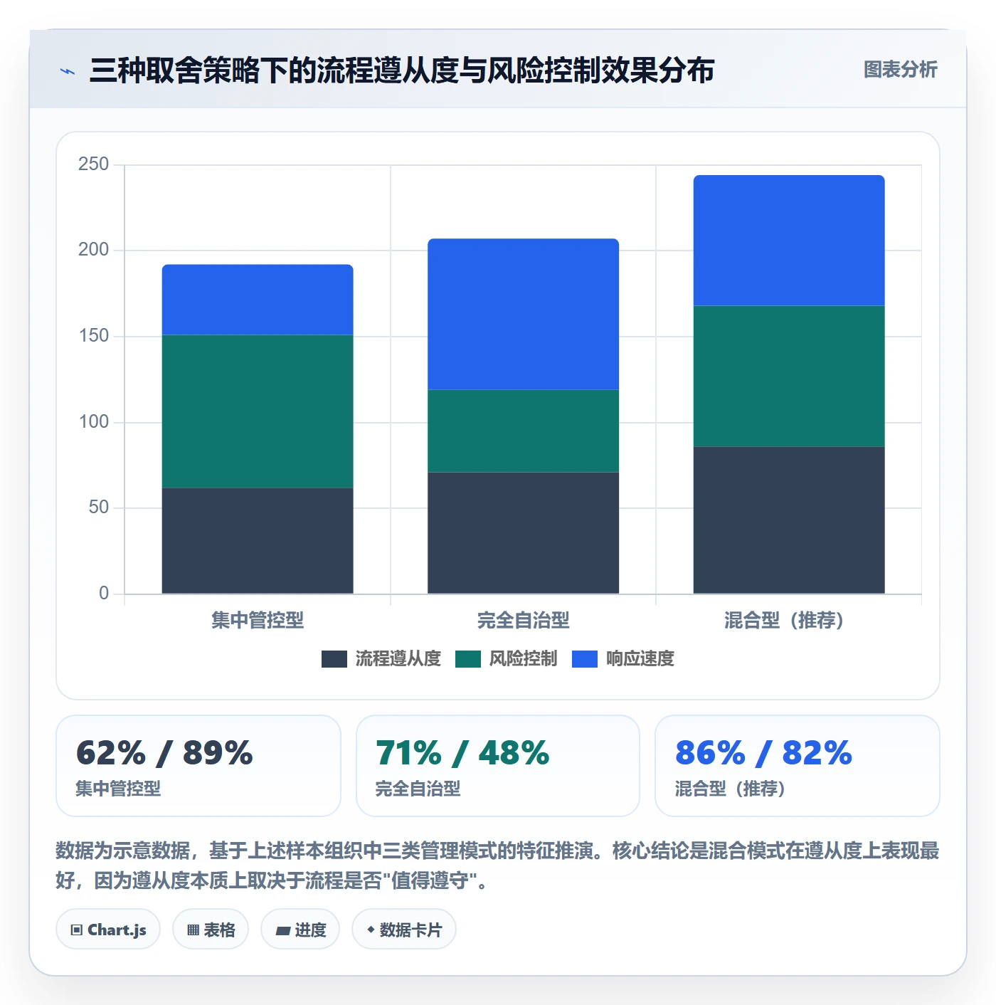 暂停管理指南:PMO如何做好任务执行,协同管理全流程